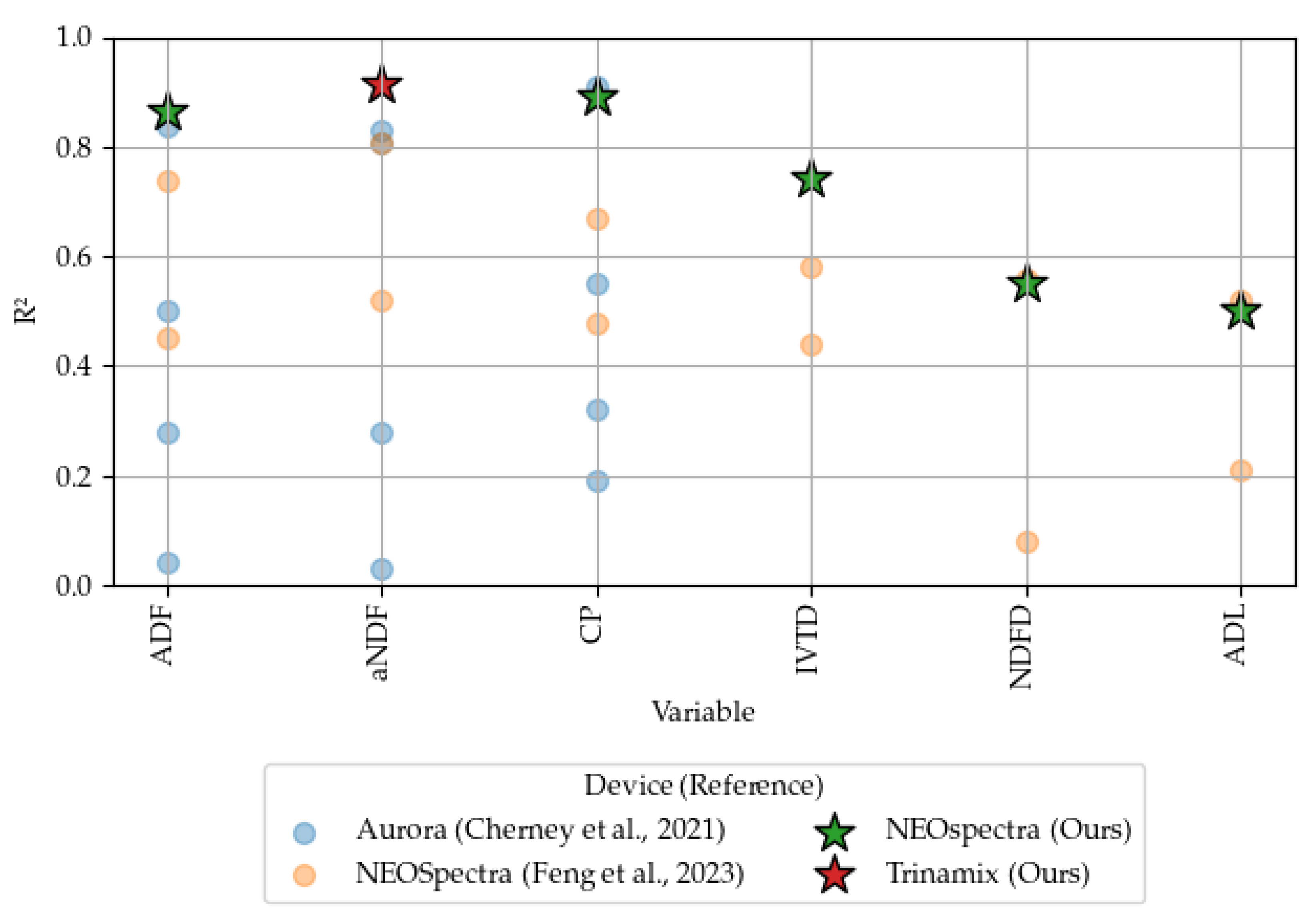 Sensors 24 05136 g005