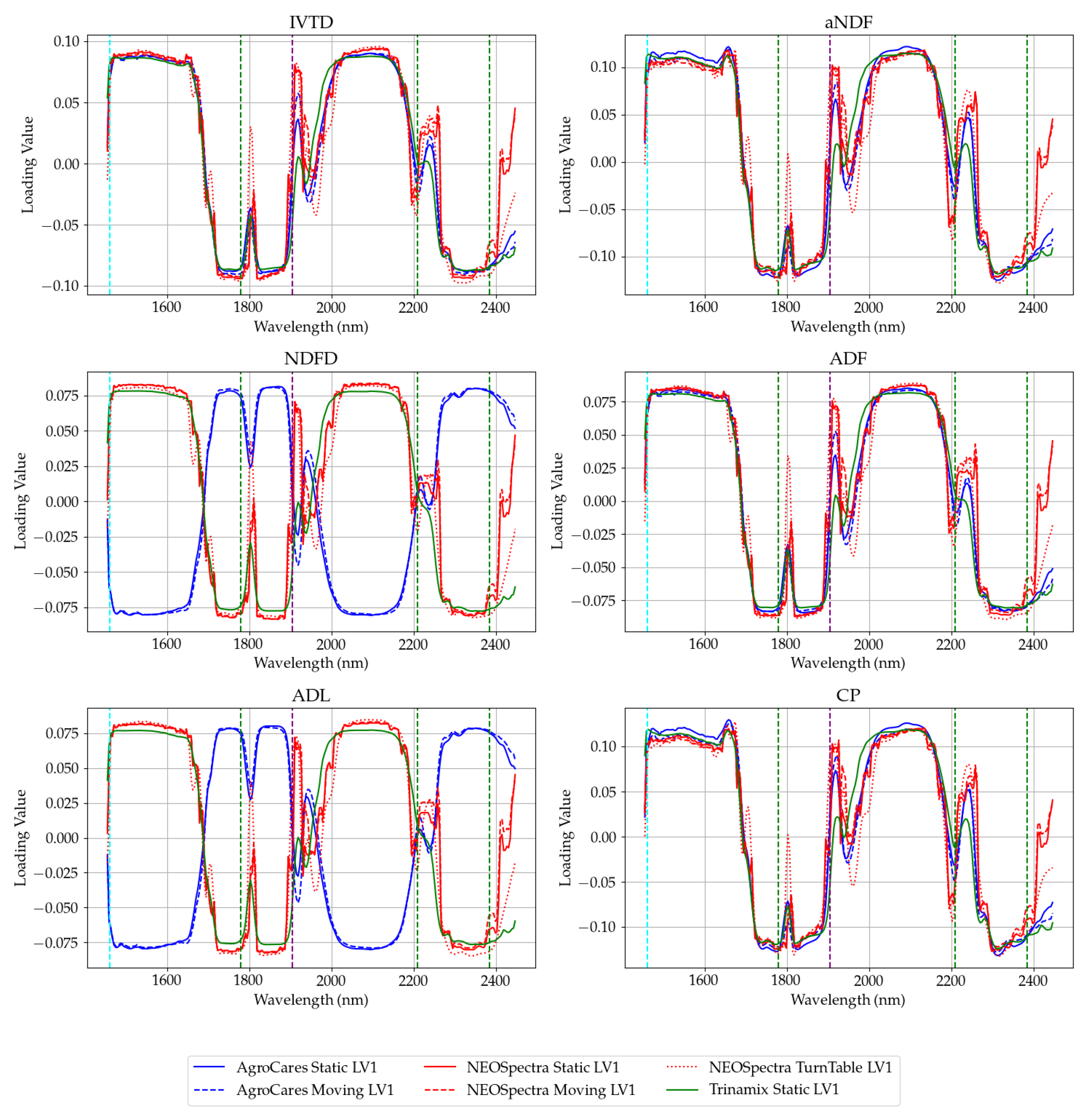 Sensors 24 05136 g007