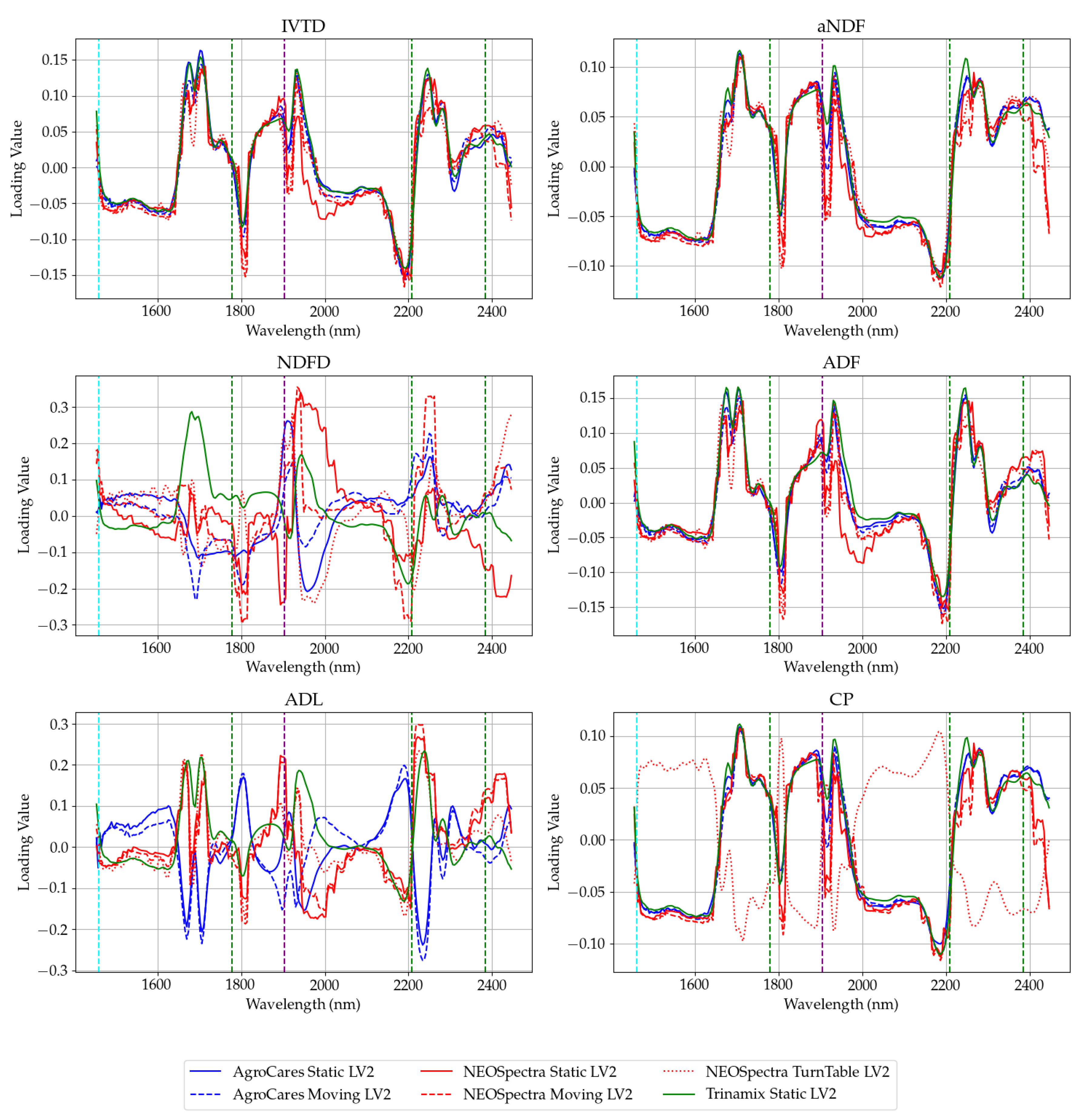 Sensors 24 05136 g008