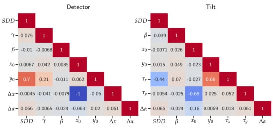 Sensors 24 05139 g0a2