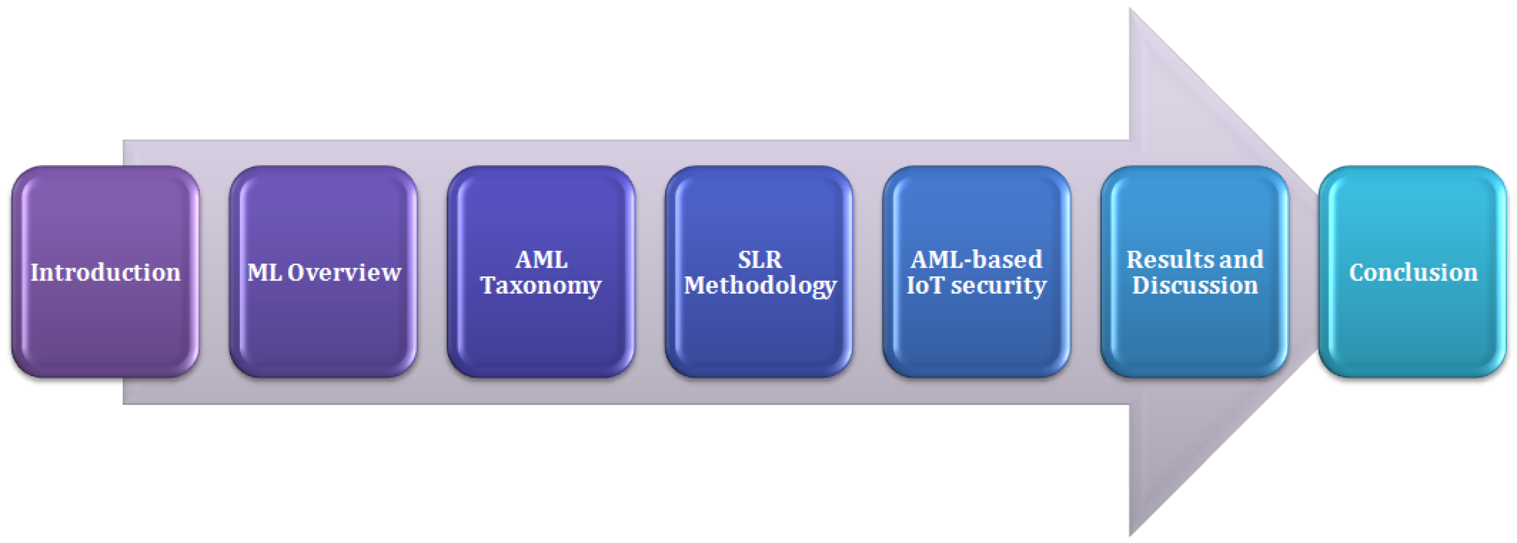 Sensors 24 05150 g001