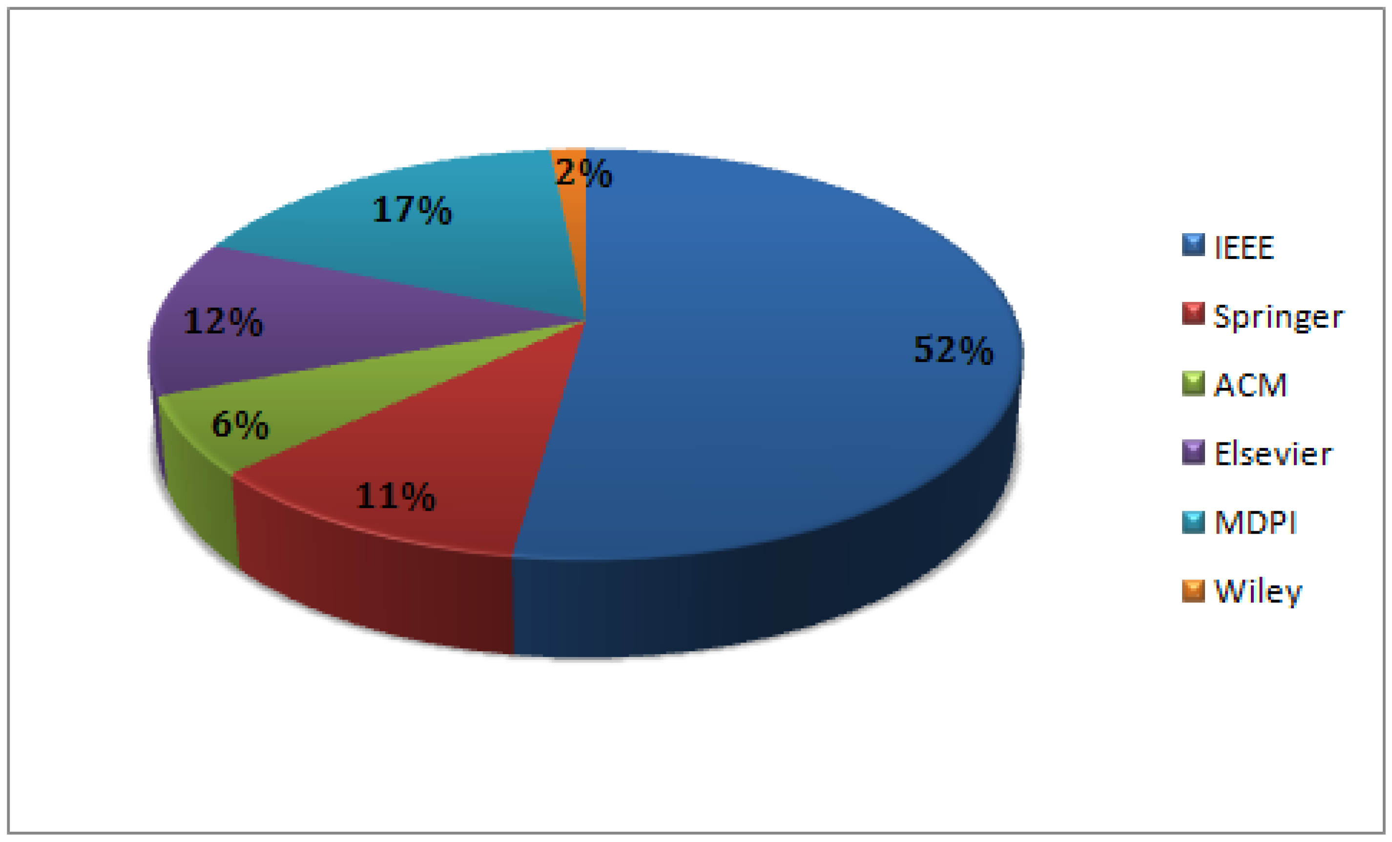 Sensors 24 05150 g006