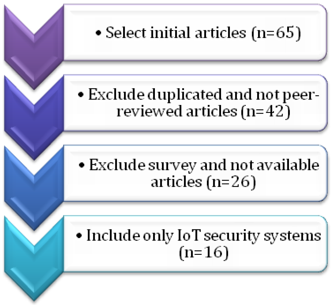 Sensors 24 05150 g007
