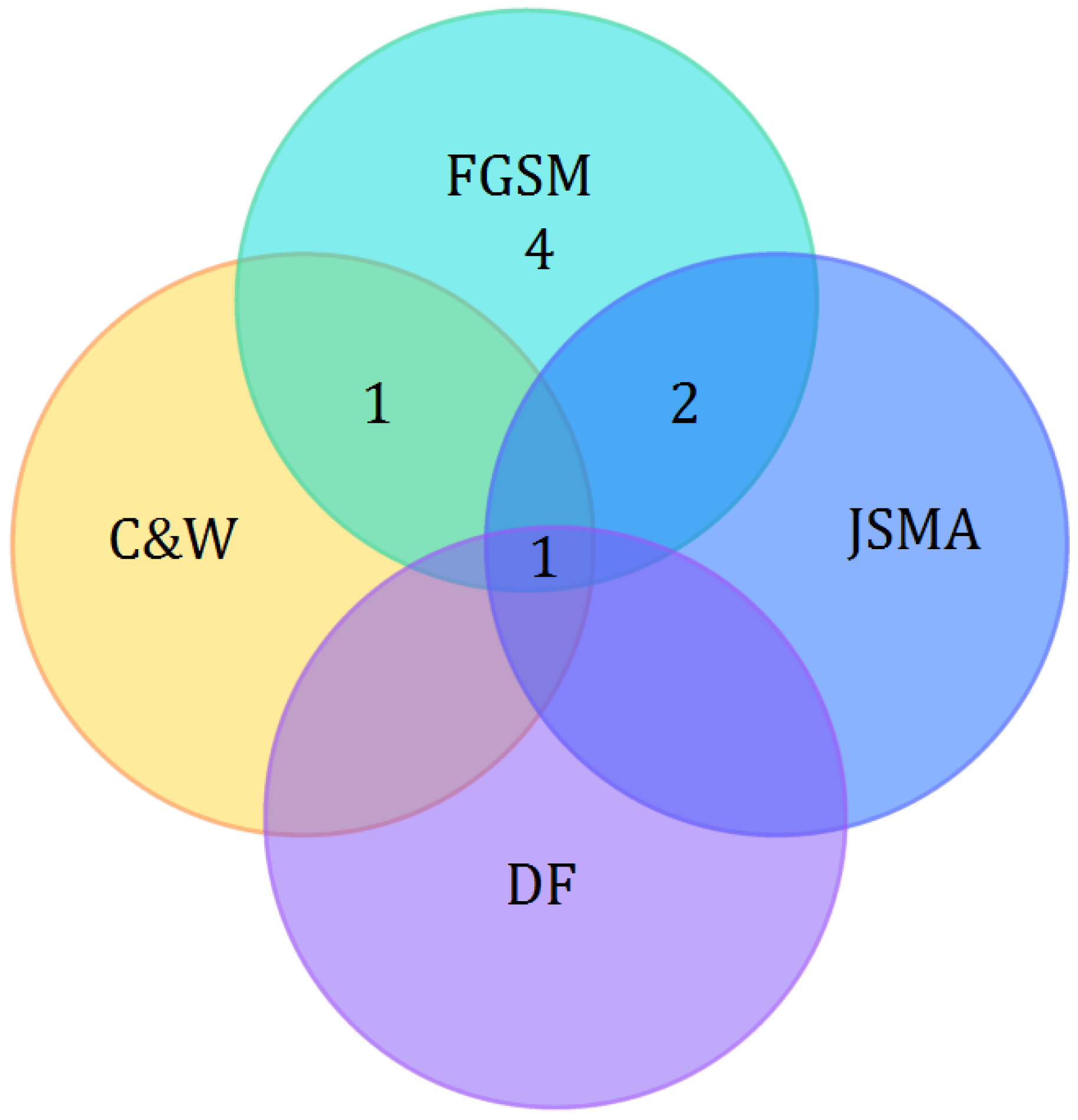 Sensors 24 05150 g008