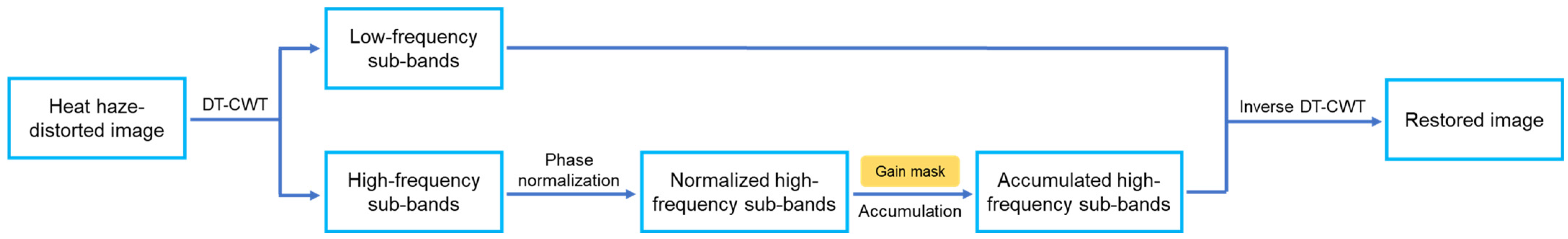 Sensors 24 05151 g002