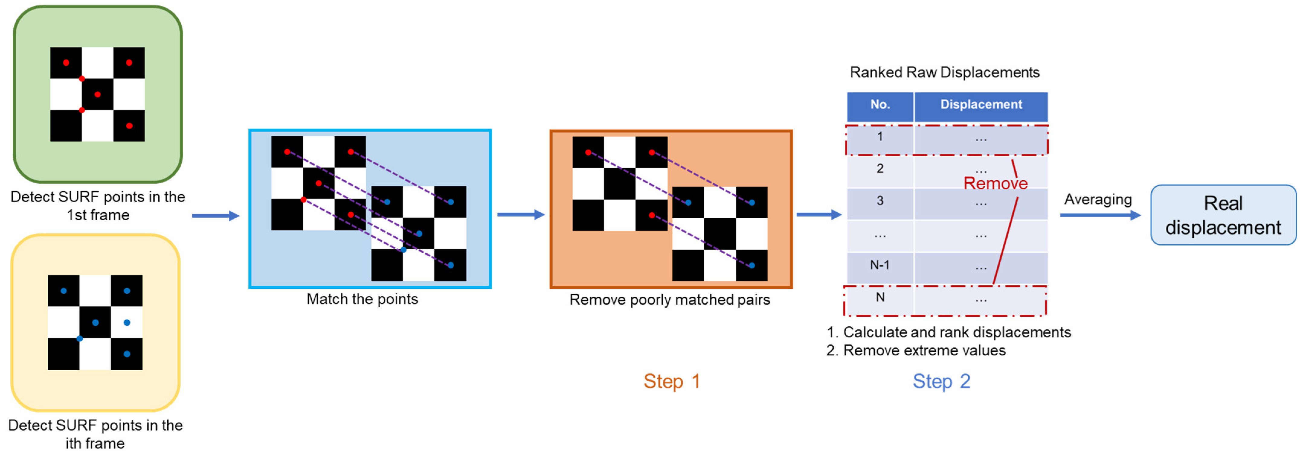 Sensors 24 05151 g003