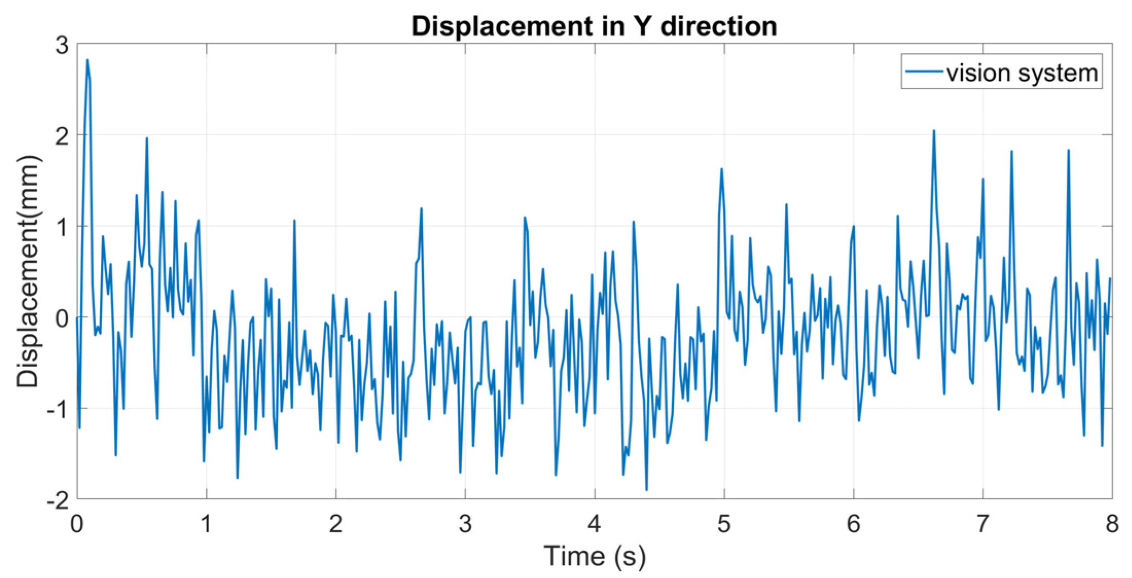 Sensors 24 05151 g009