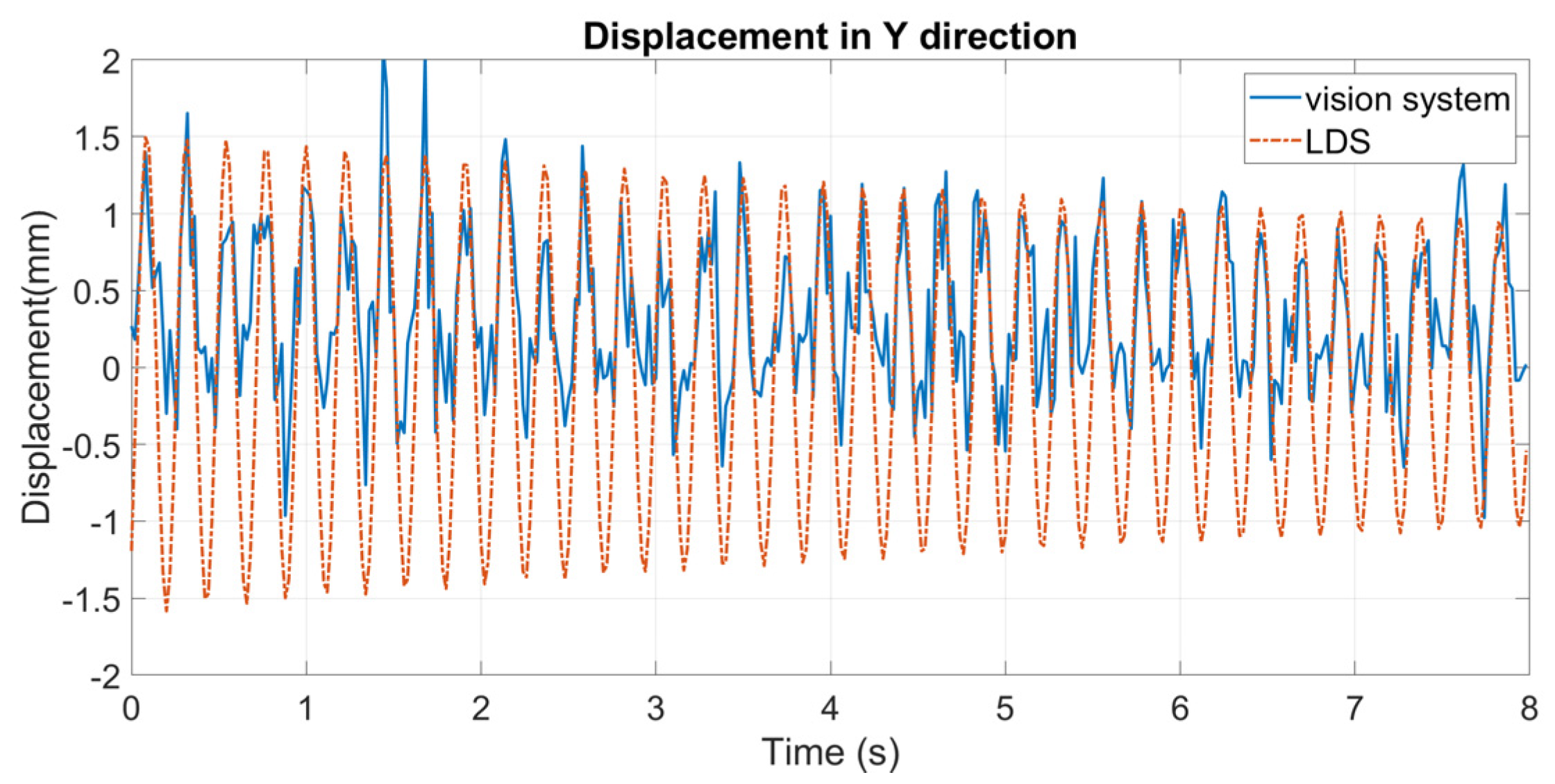 Sensors 24 05151 g010