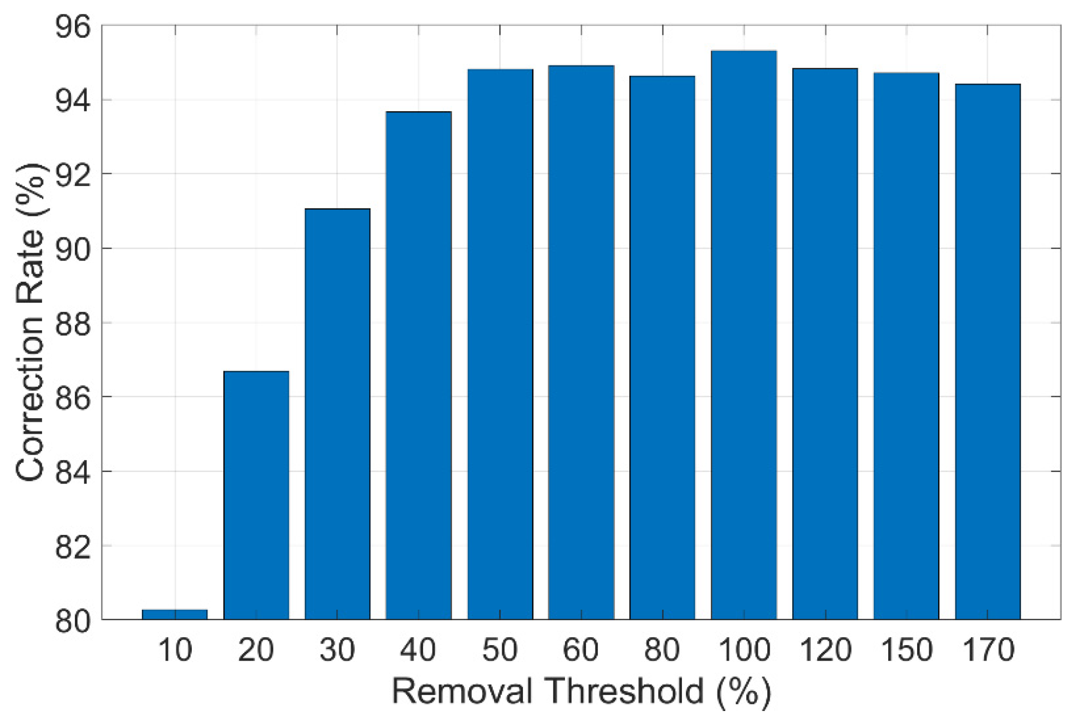 Sensors 24 05151 g016