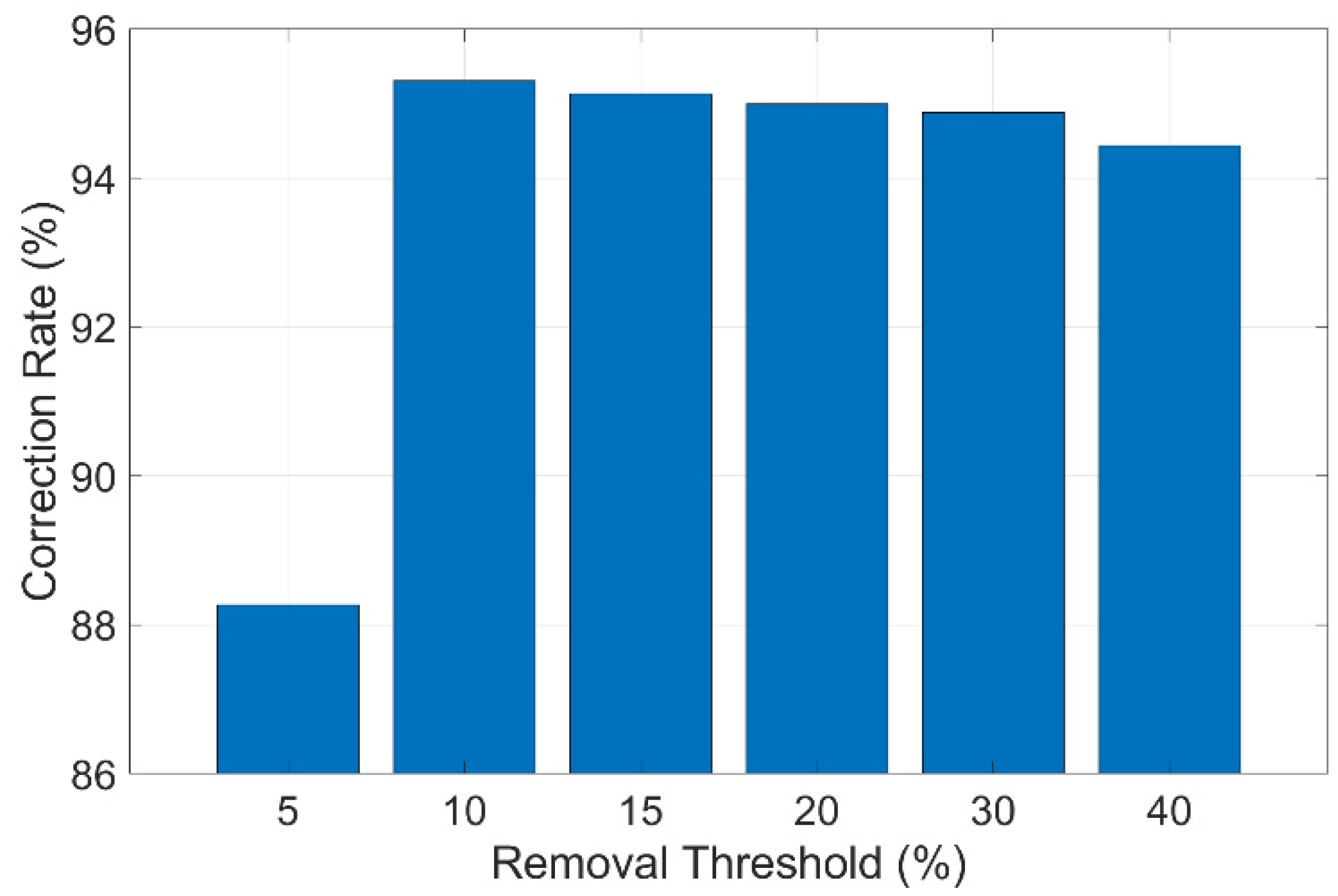 Sensors 24 05151 g018