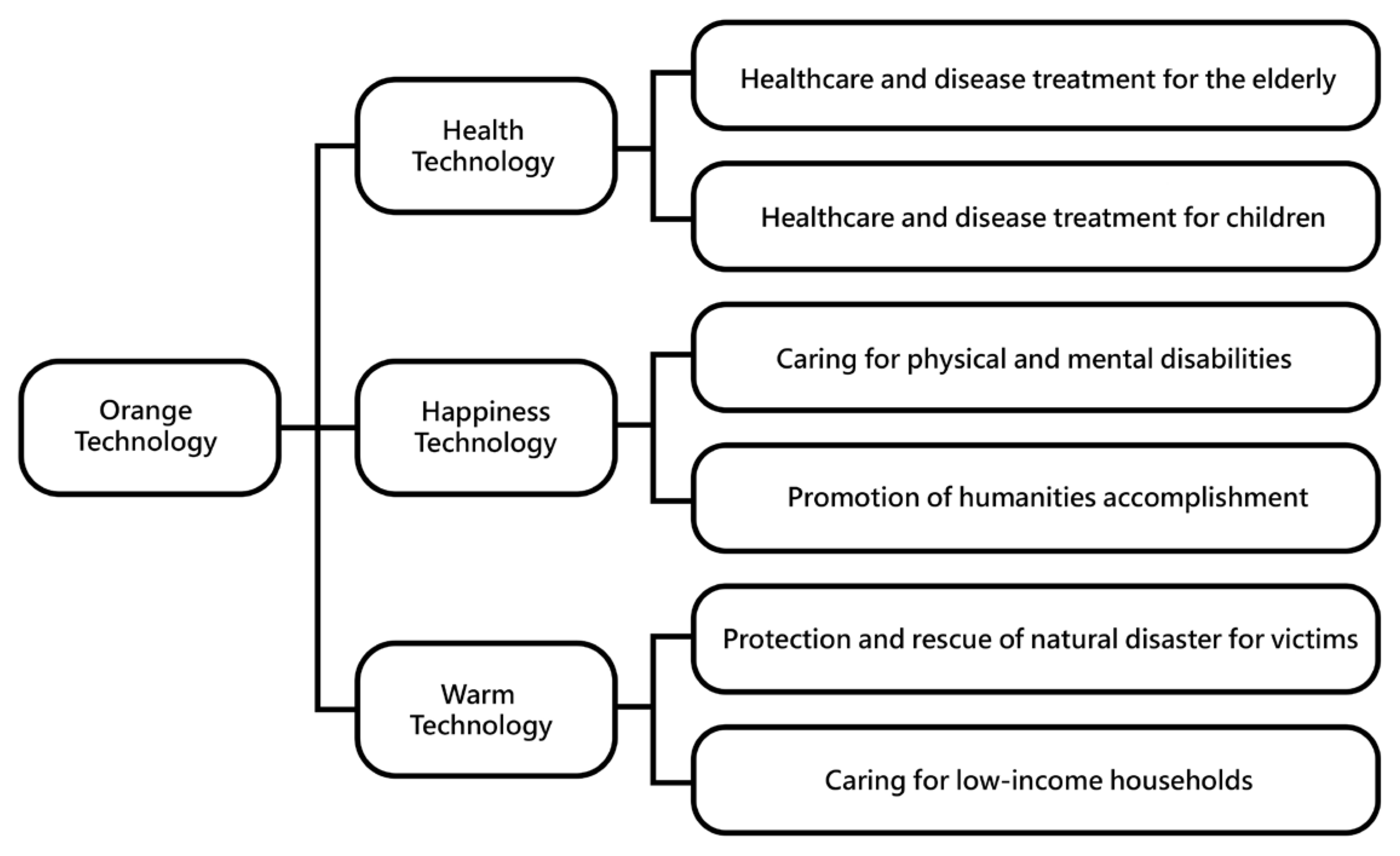 Sensors 24 05155 g003