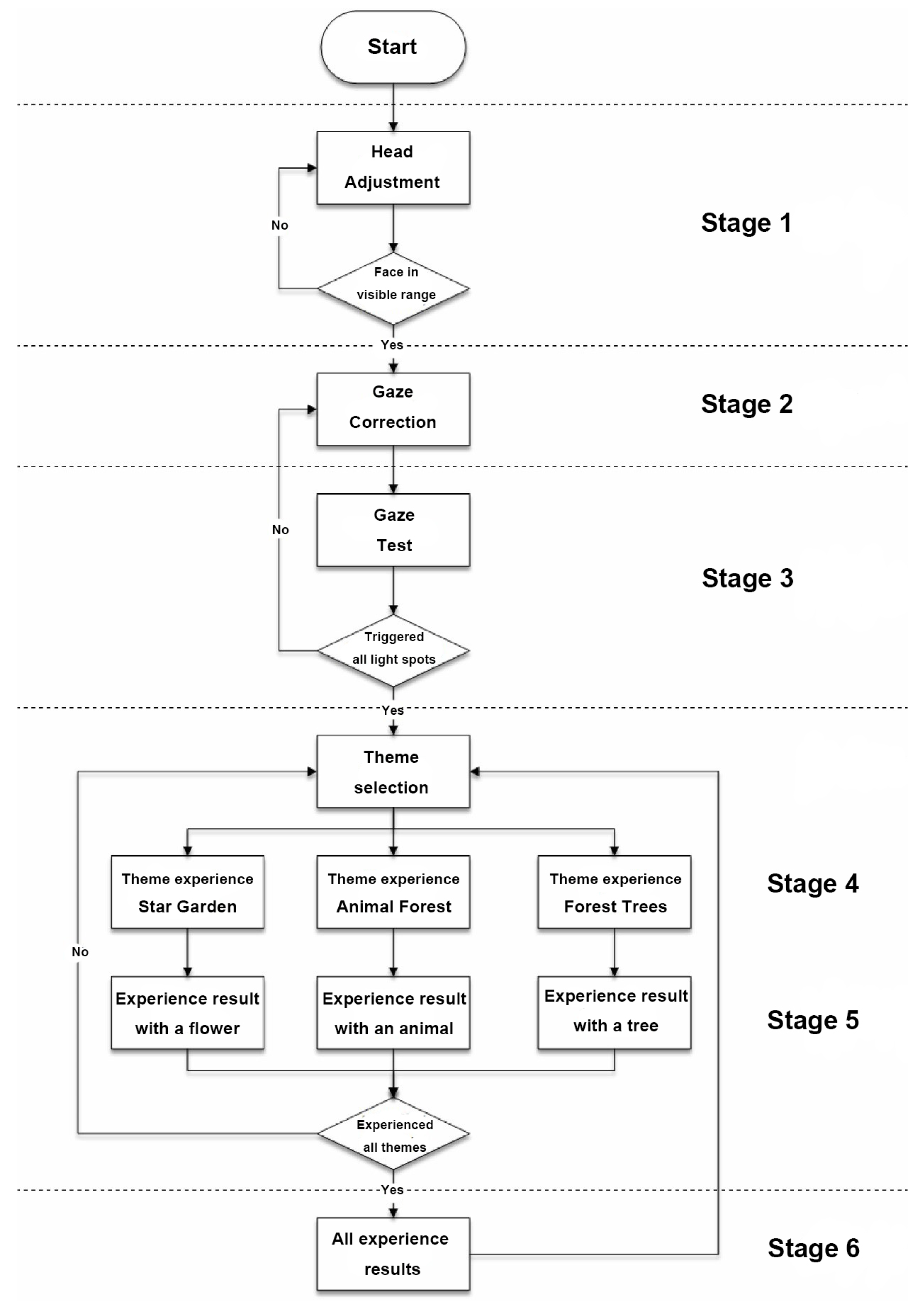 Sensors 24 05155 g008