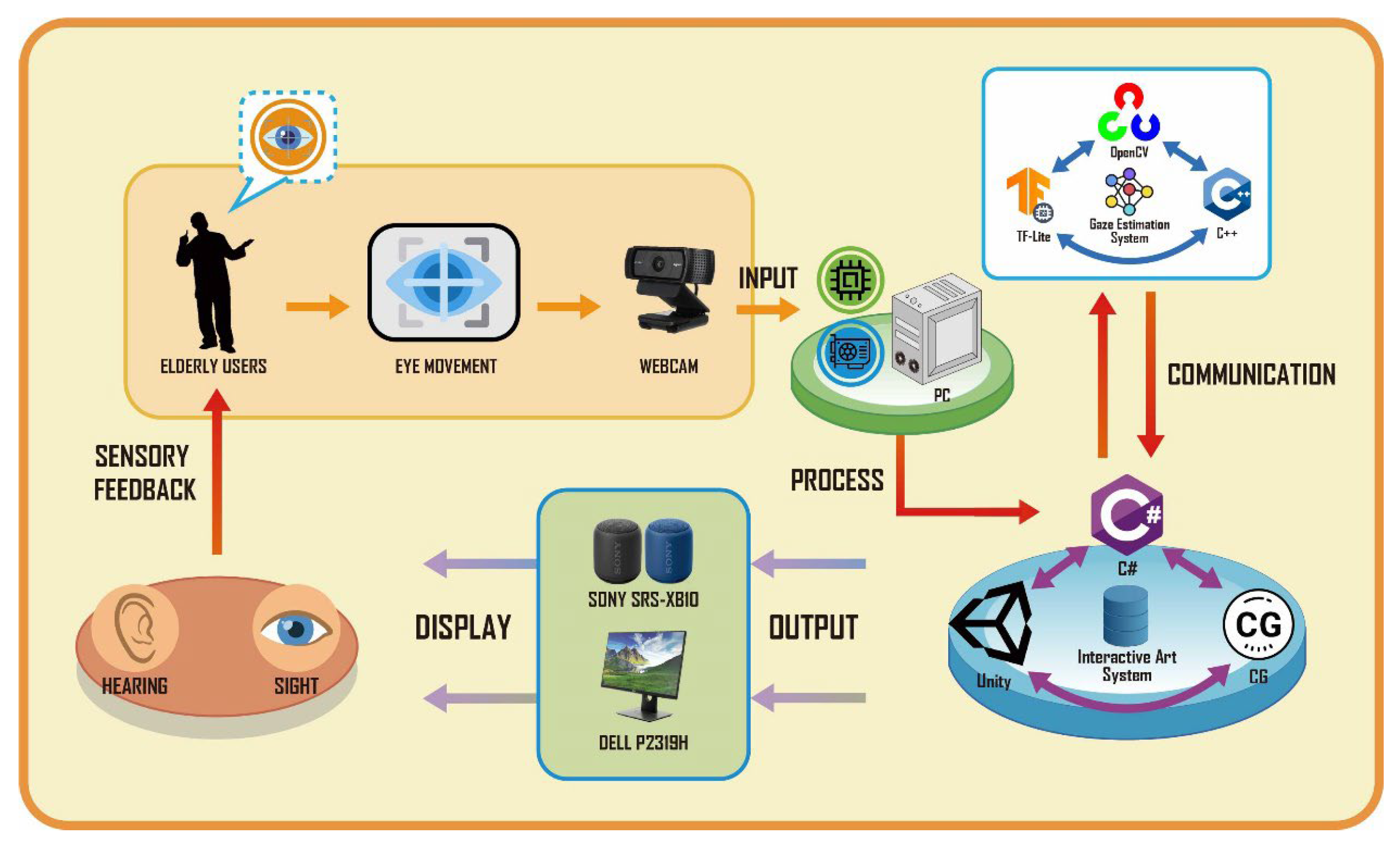 Sensors 24 05155 g010