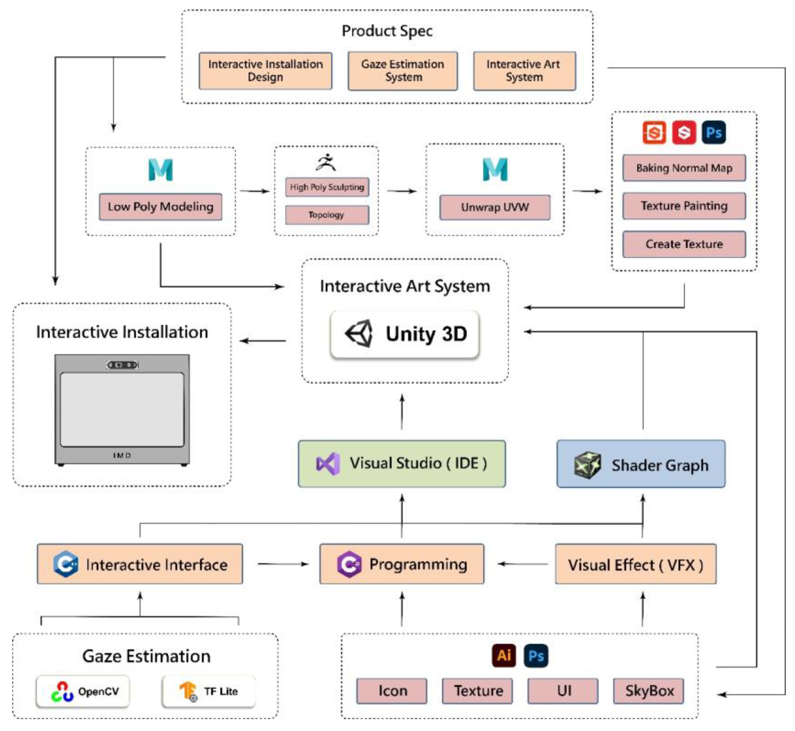 Sensors 24 05155 g011