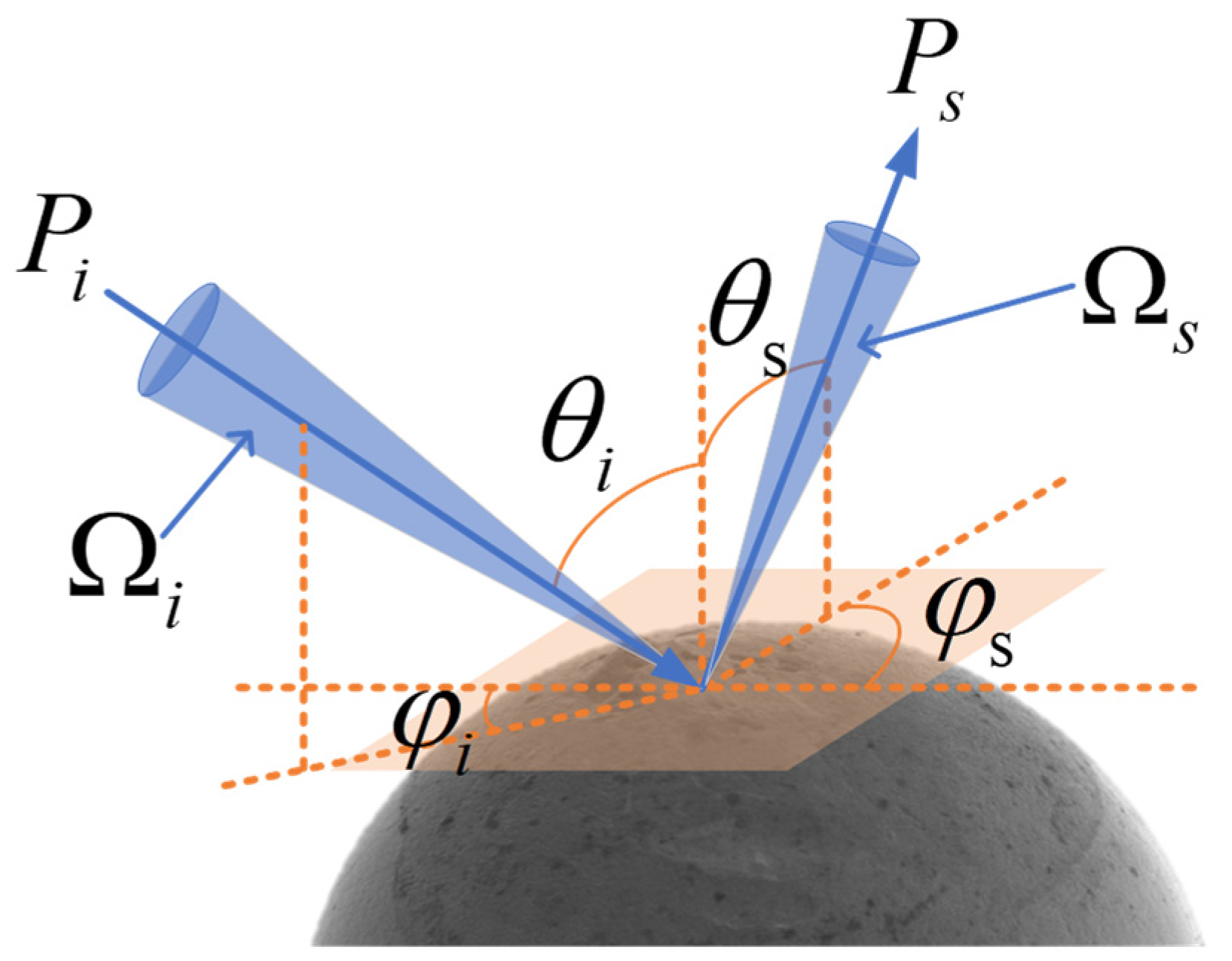 Sensors 24 05157 g005