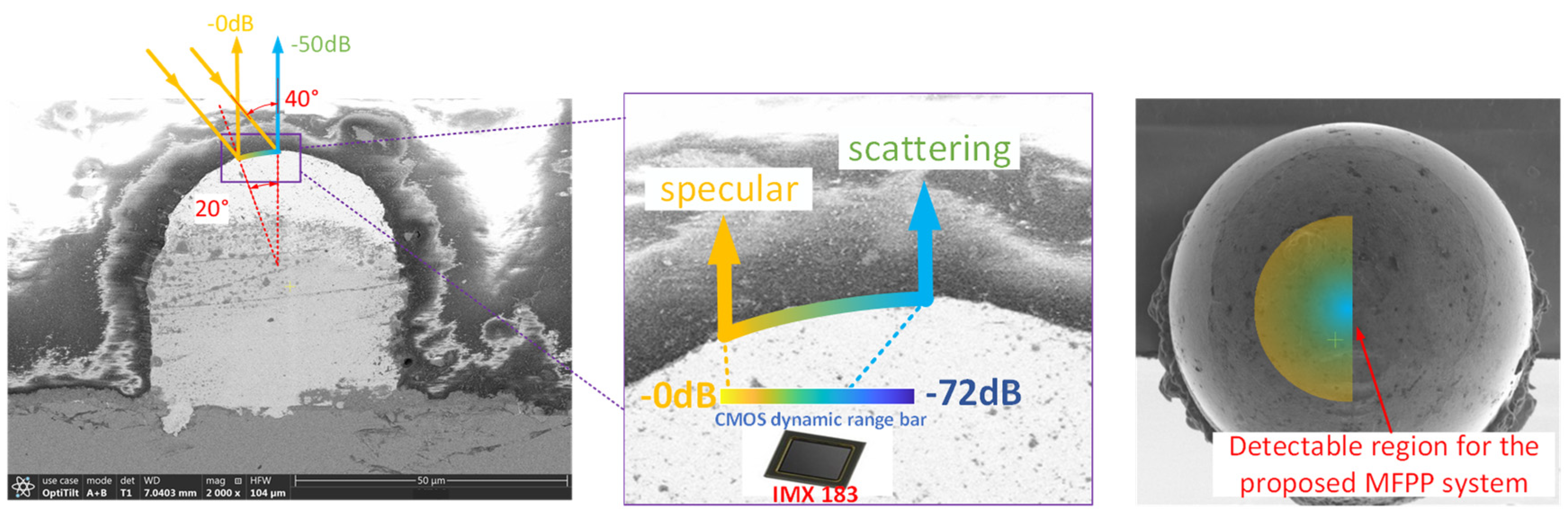 Sensors 24 05157 g008