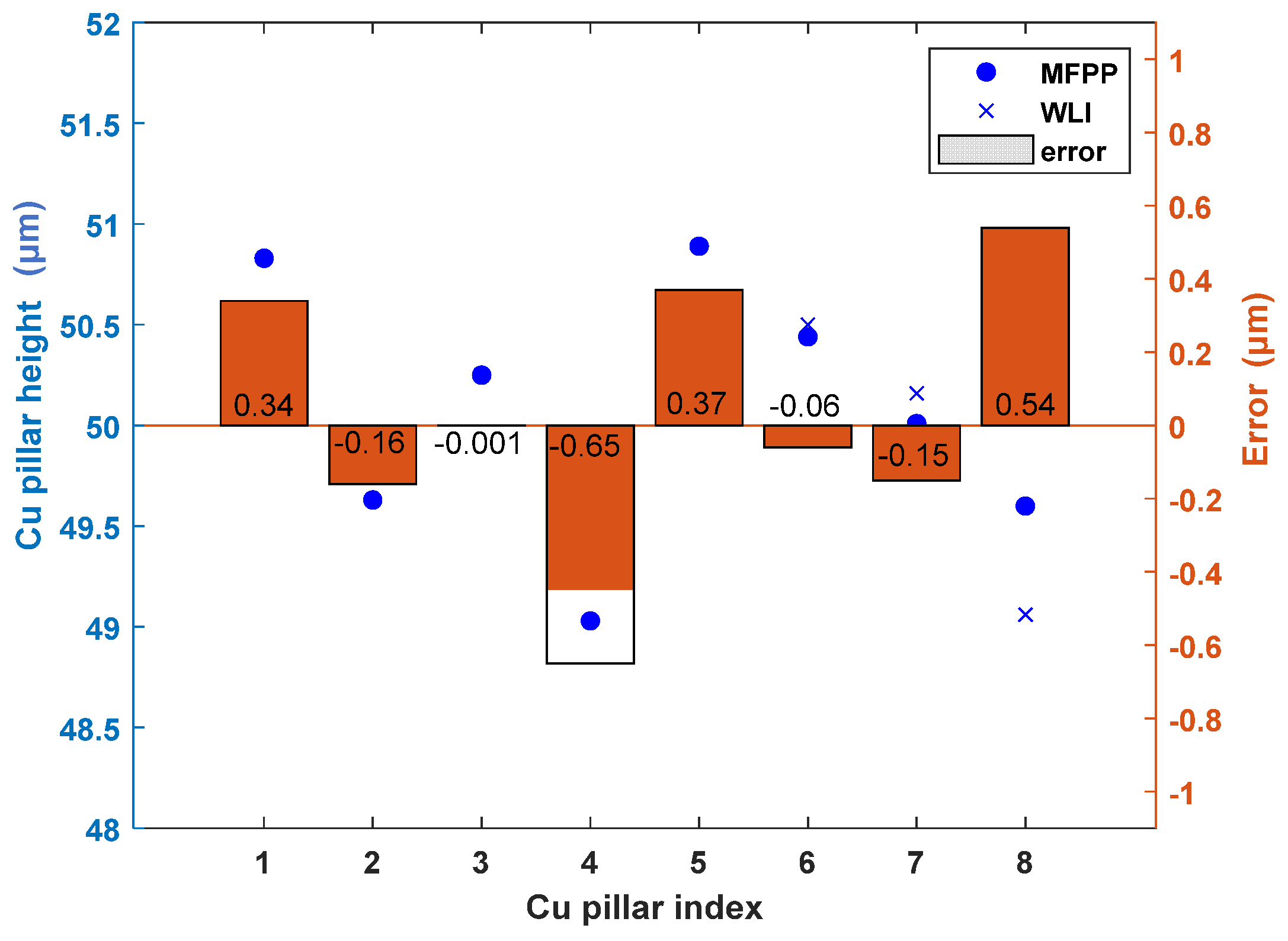 Sensors 24 05157 g015