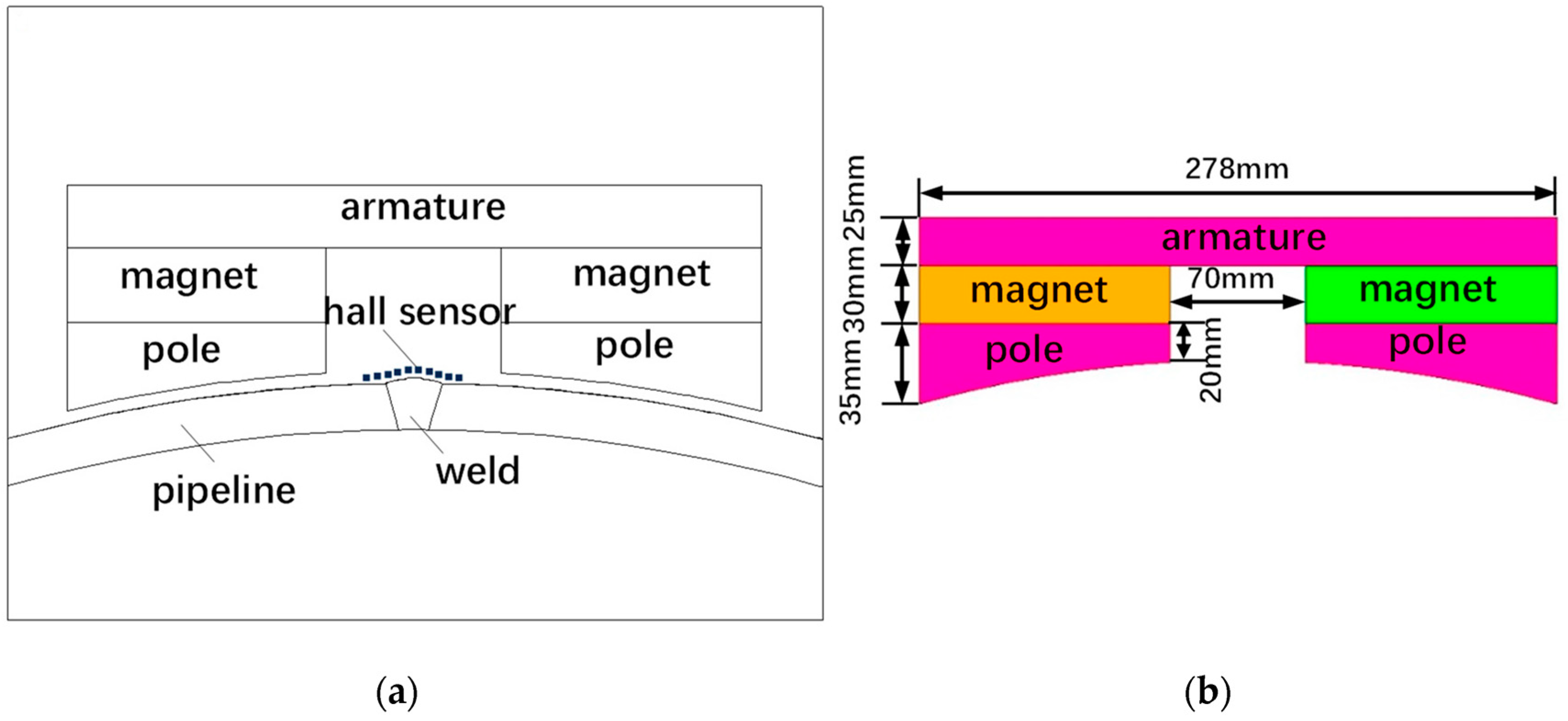 Sensors 24 05158 g001