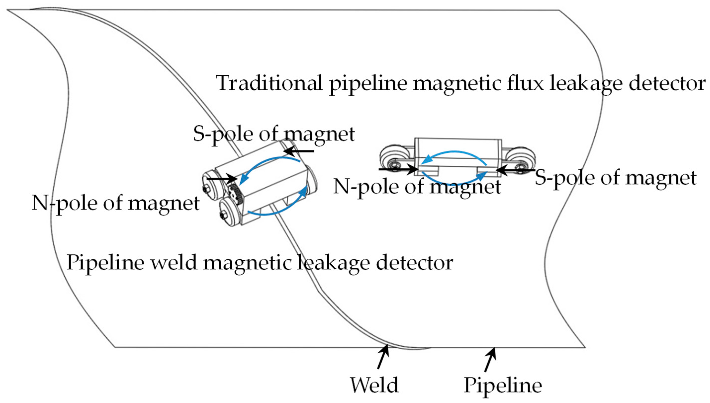 Sensors 24 05158 g003