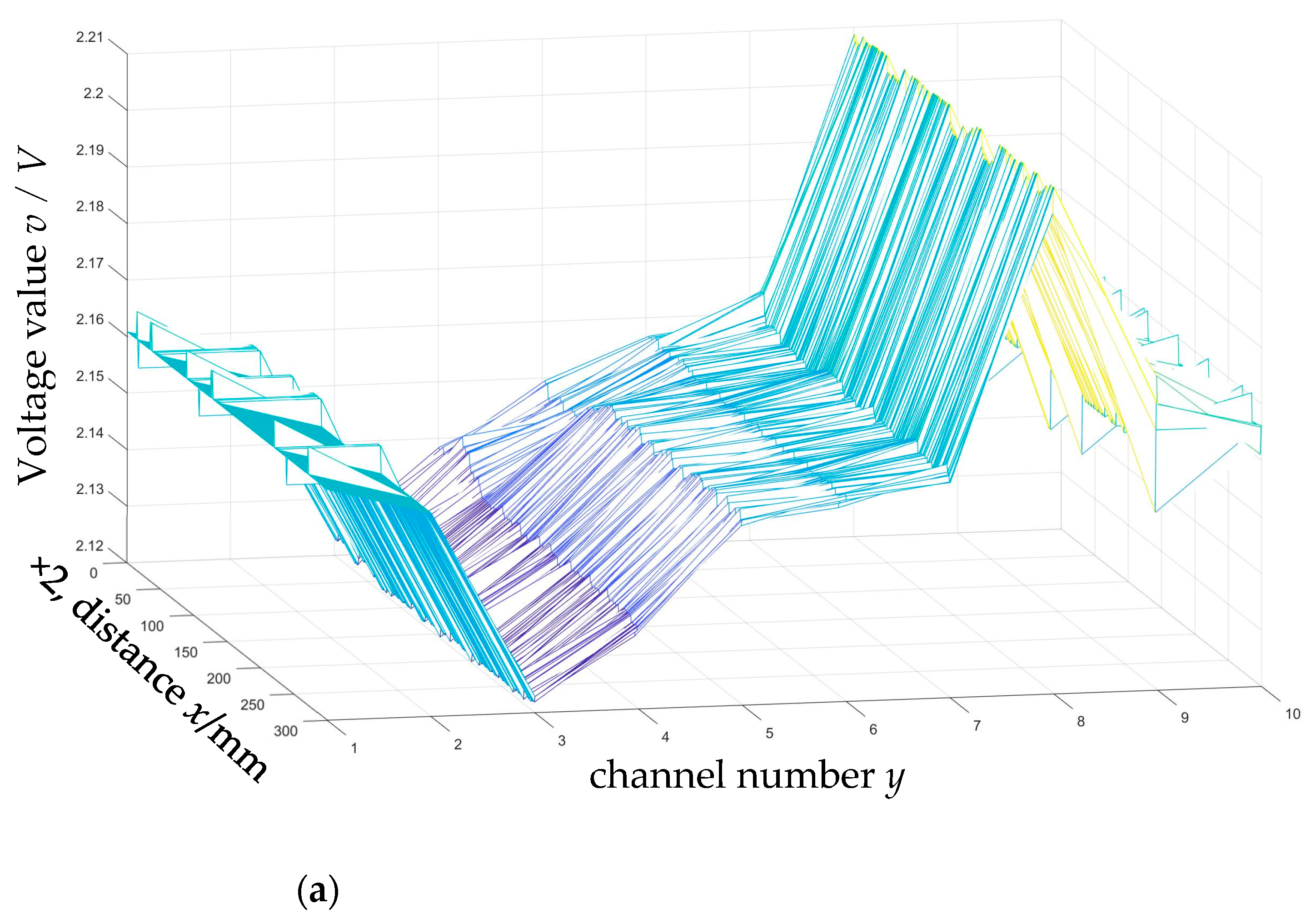 Sensors 24 05158 g009a