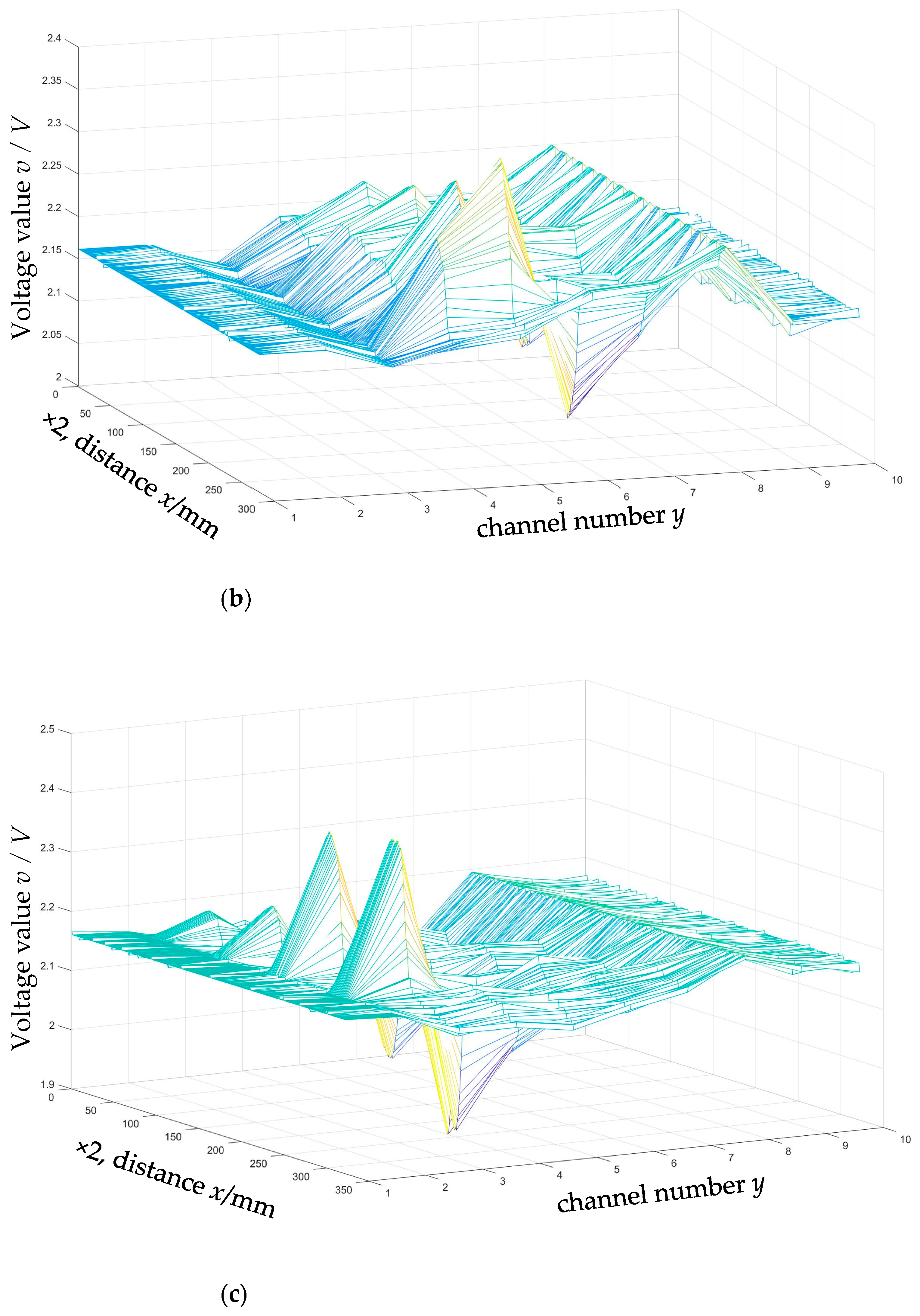 Sensors 24 05158 g009b