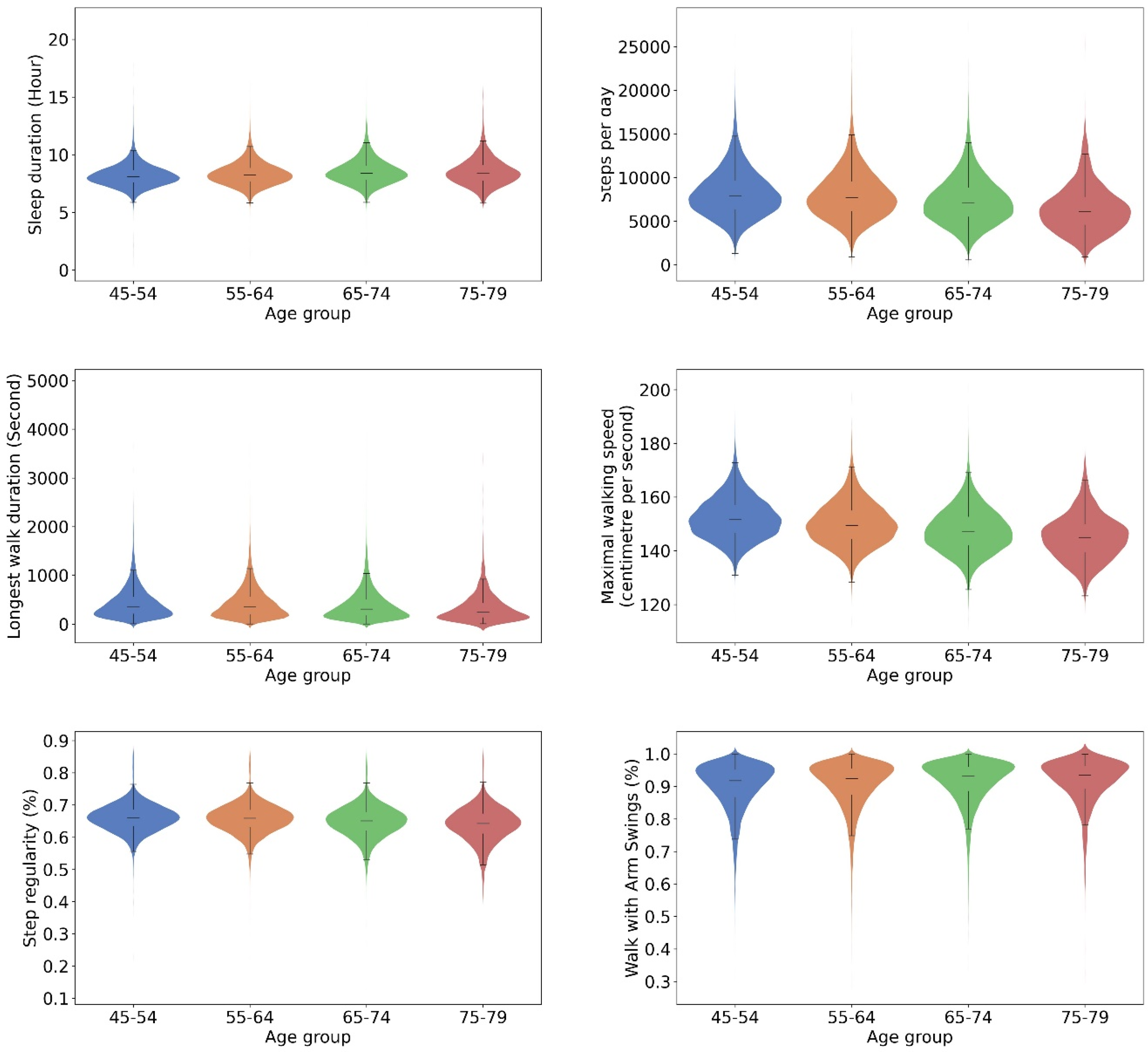 Sensors 24 05159 g004