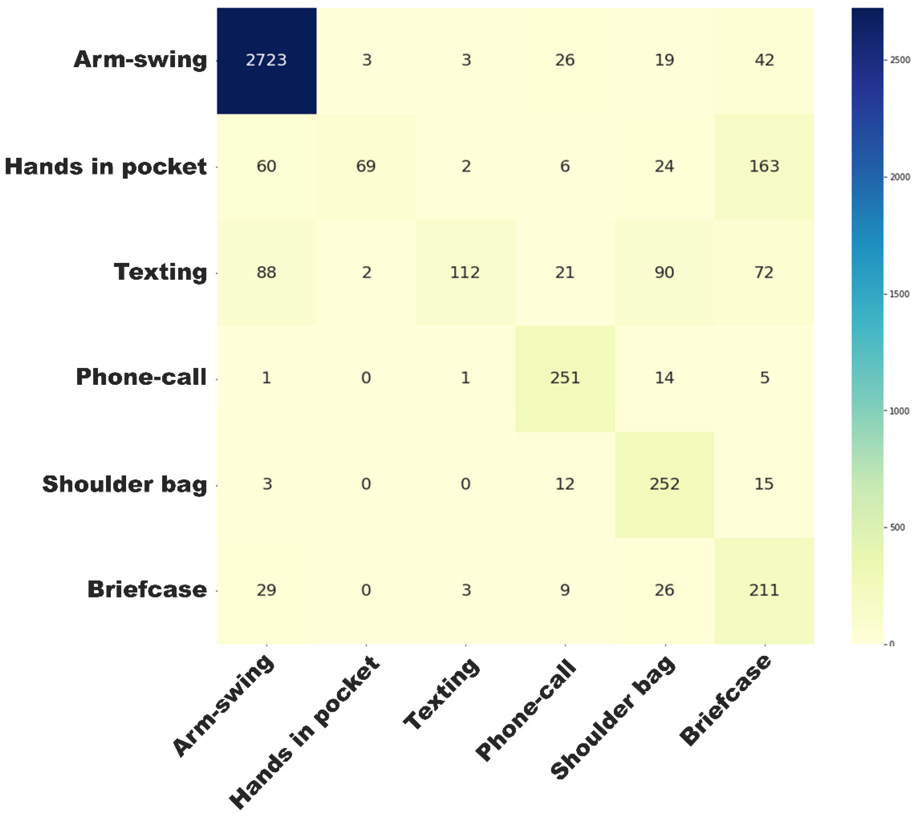 Sensors 24 05159 g006