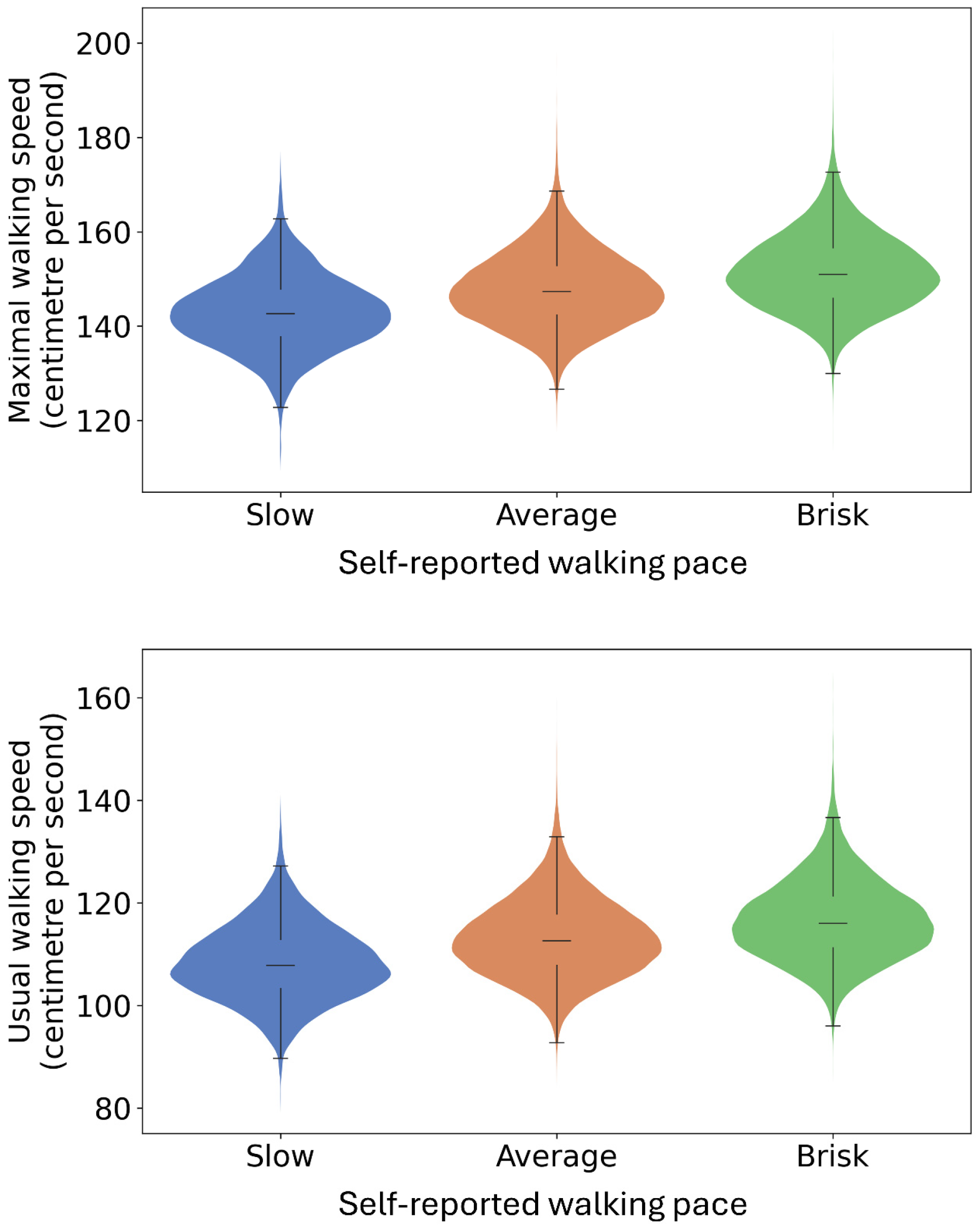 Sensors 24 05159 g007