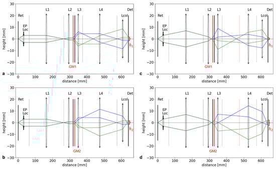 Sensors 24 05161 g0a1