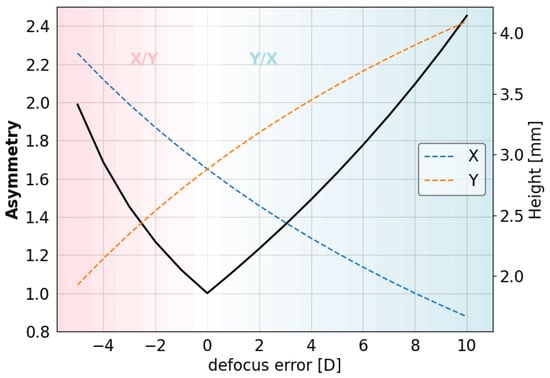 Sensors 24 05161 g0a2