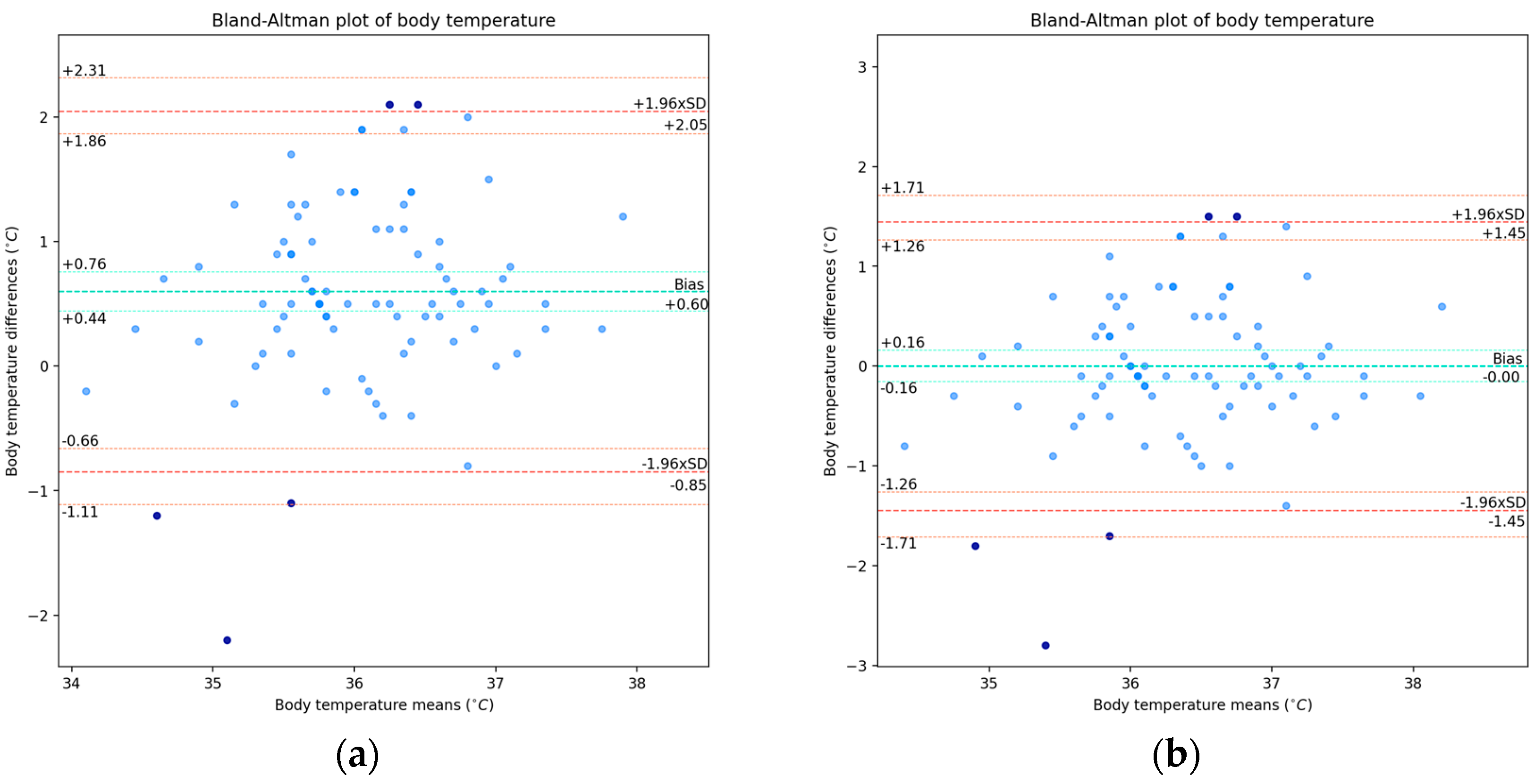 Sensors 24 05164 g003