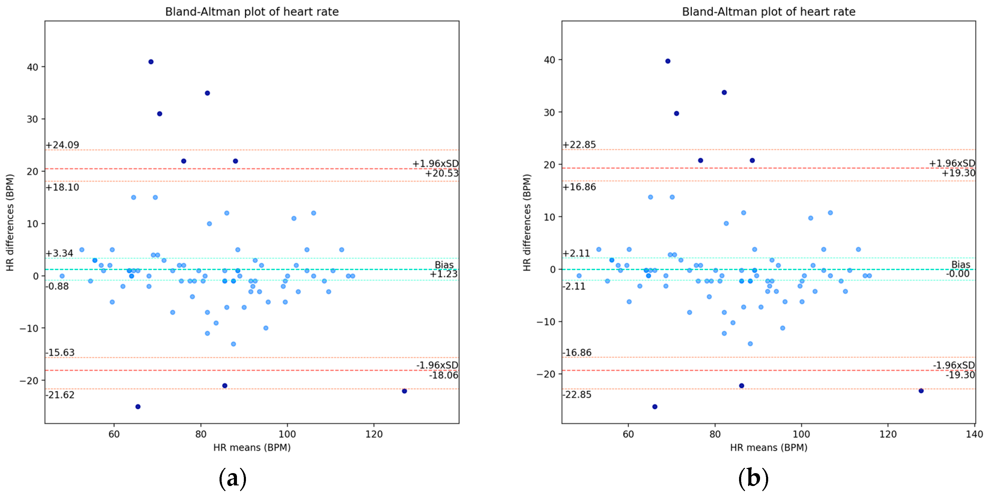 Sensors 24 05164 g005