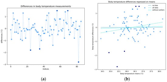 Sensors 24 05164 g0a1