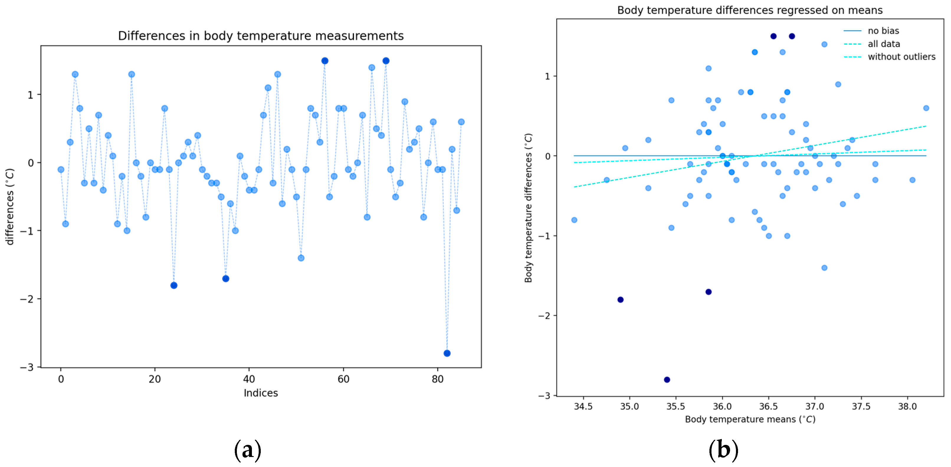 Sensors 24 05164 g0a1