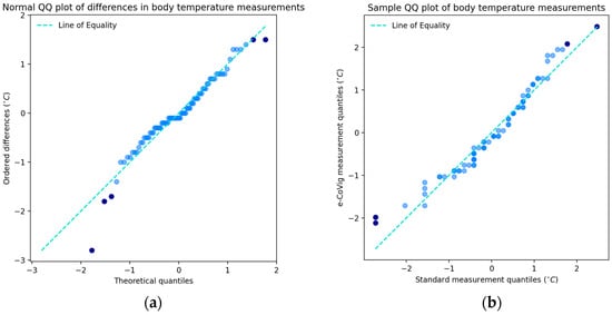 Sensors 24 05164 g0a2