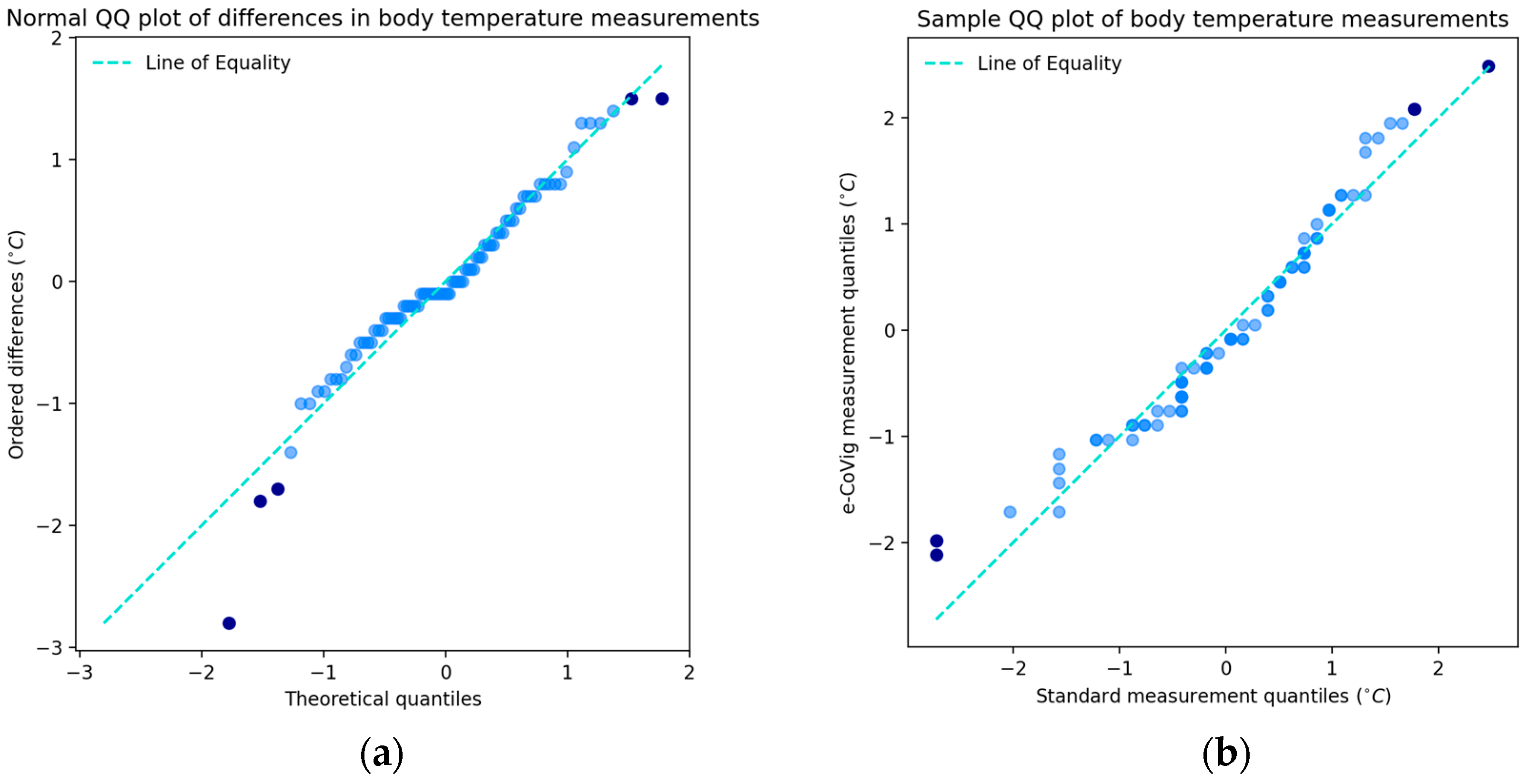 Sensors 24 05164 g0a2