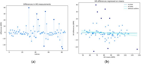 Sensors 24 05164 g0a3