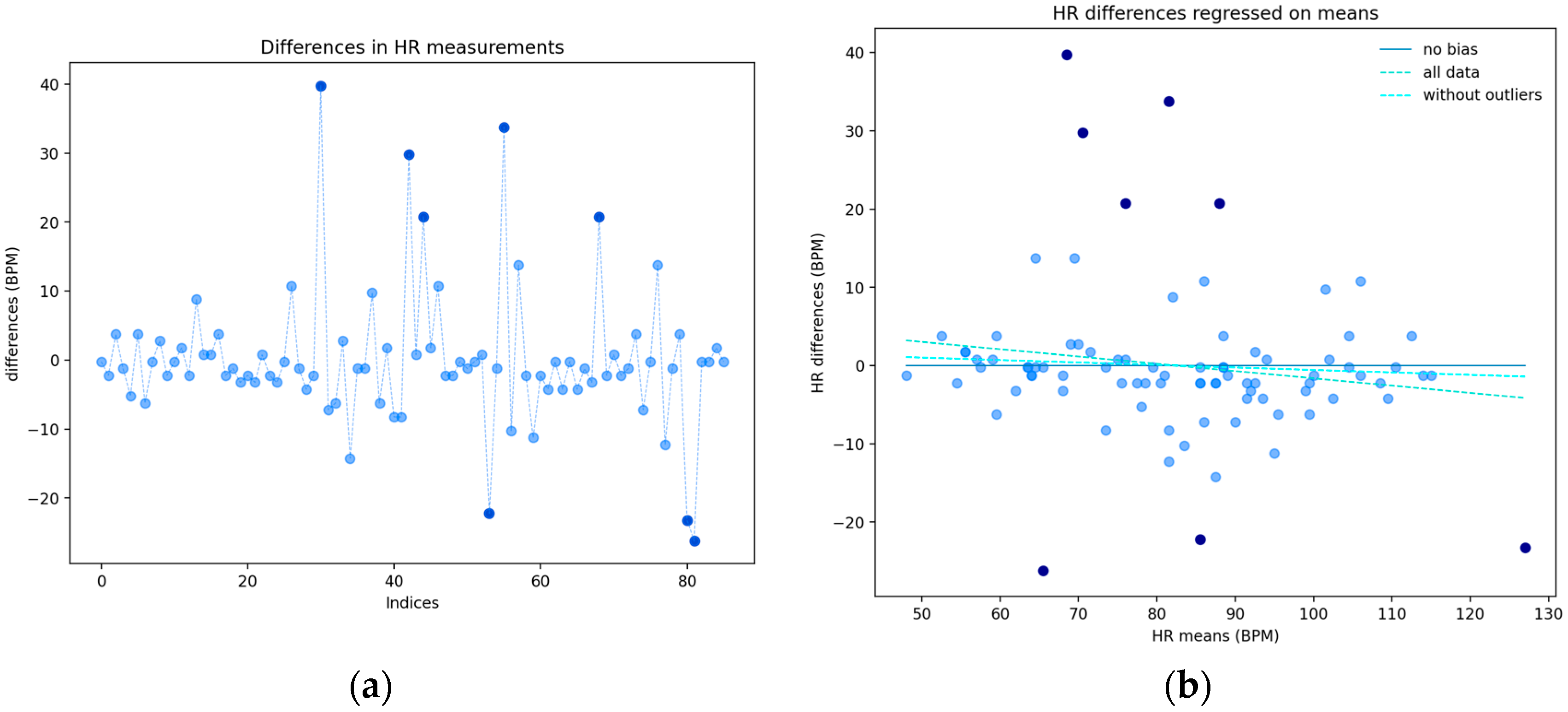 Sensors 24 05164 g0a3