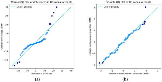 Sensors 24 05164 g0a4