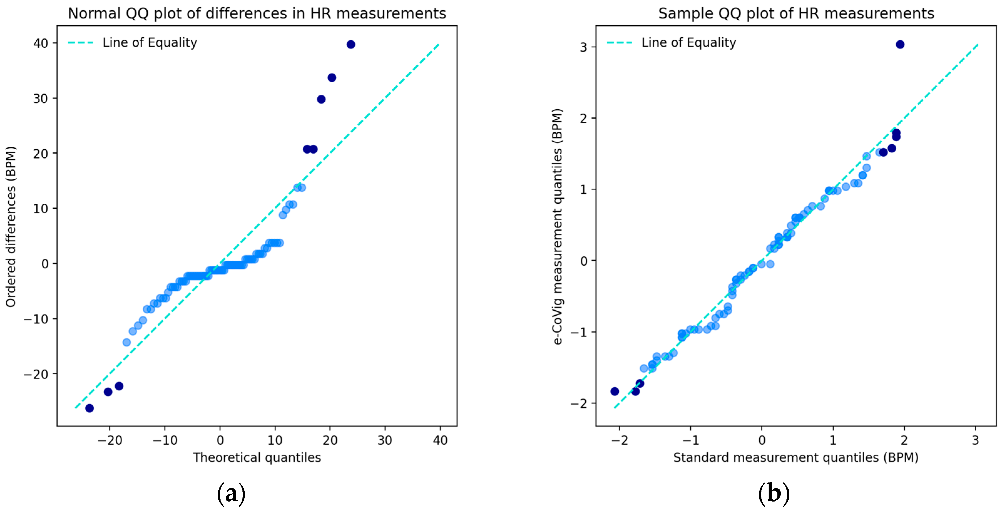 Sensors 24 05164 g0a4