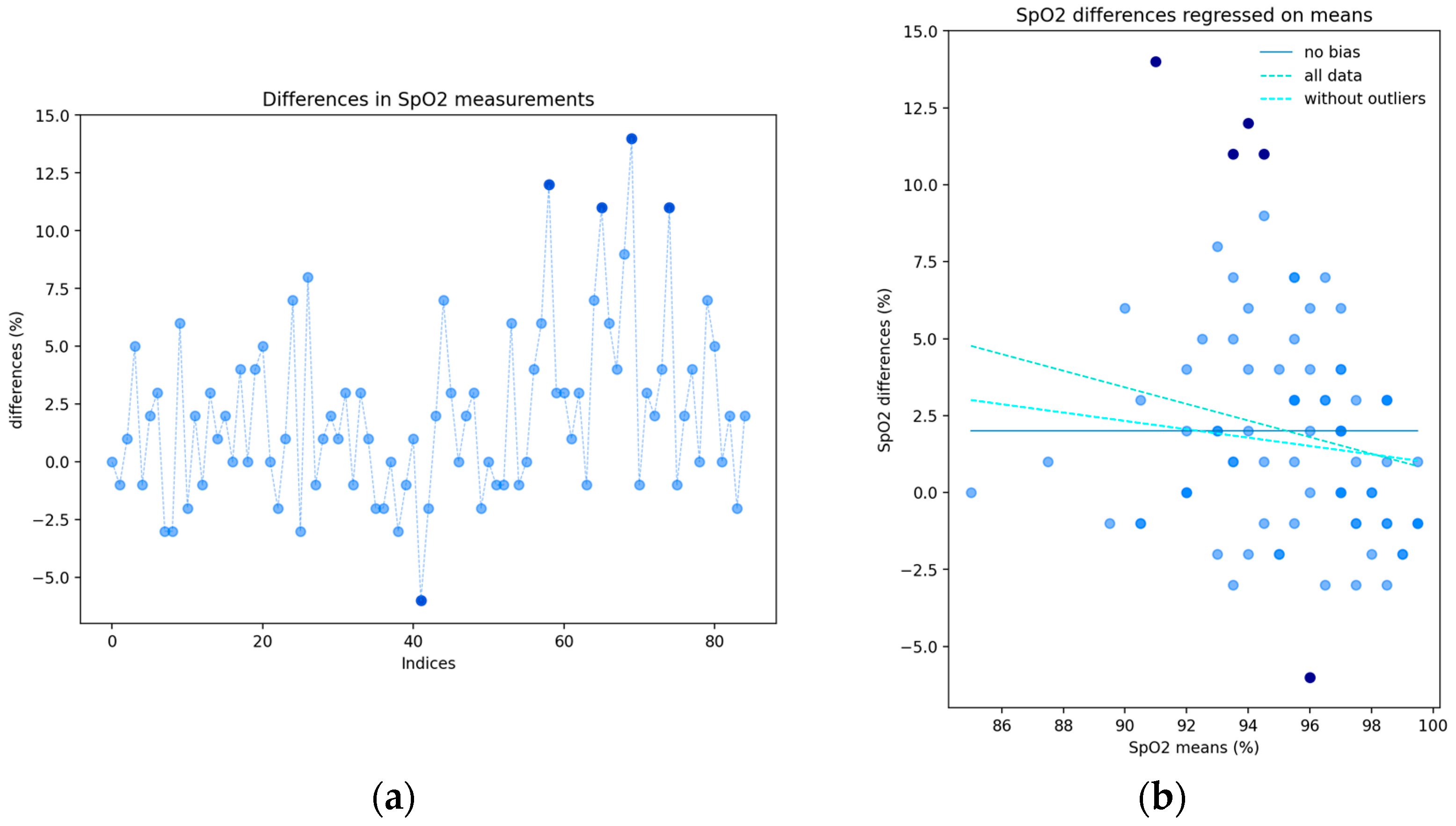 Sensors 24 05164 g0a5