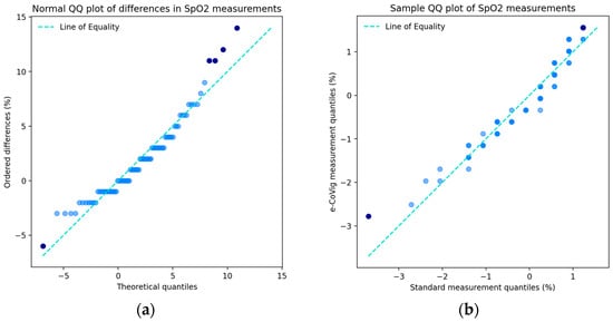 Sensors 24 05164 g0a6