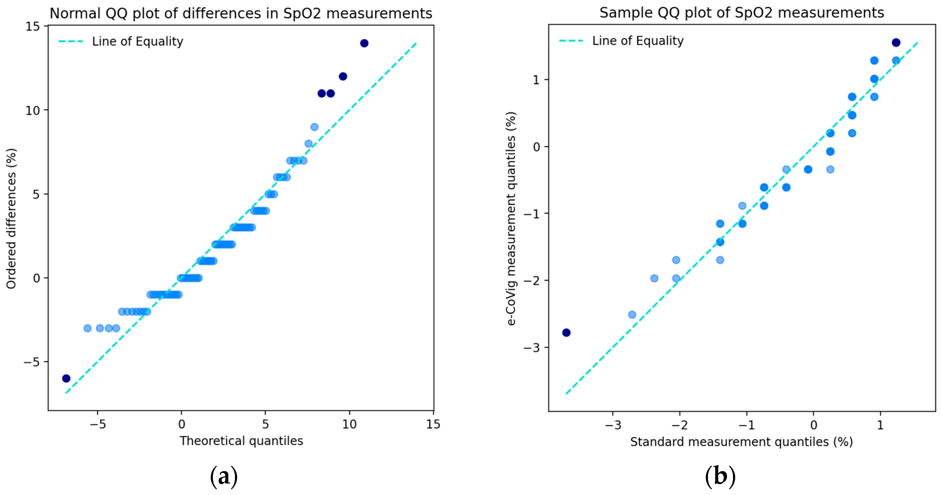 Sensors 24 05164 g0a6