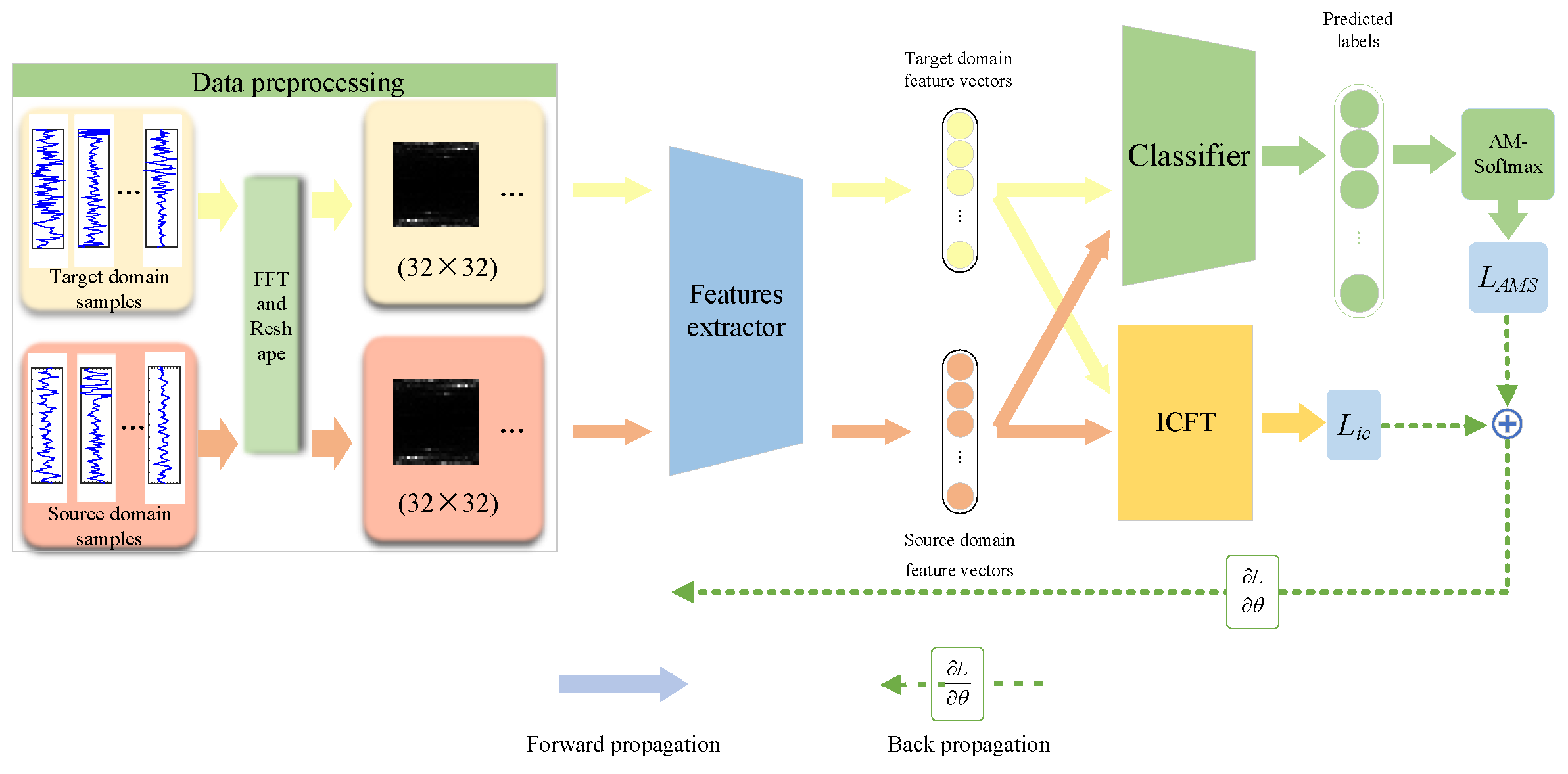 Sensors 24 05165 g004