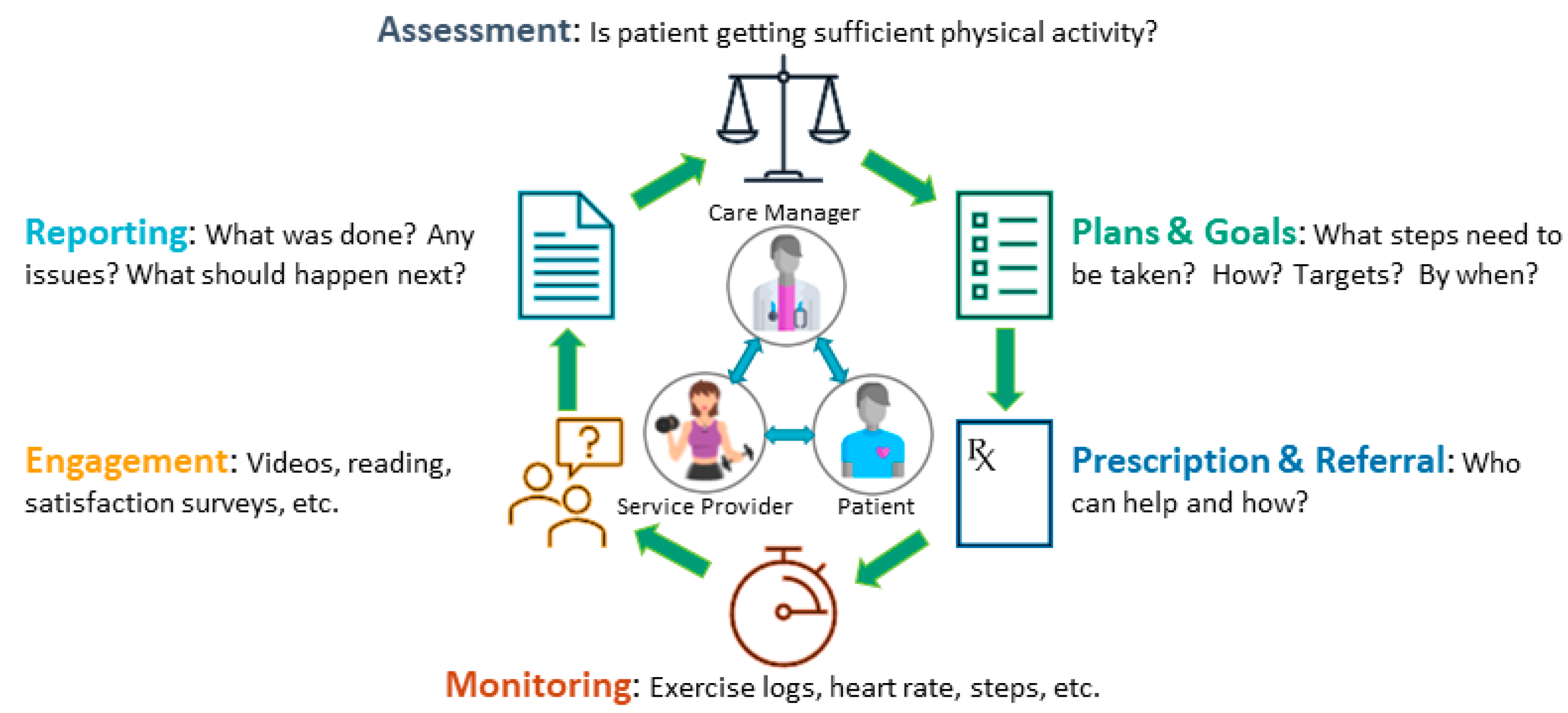 Sensors 24 05175 g003