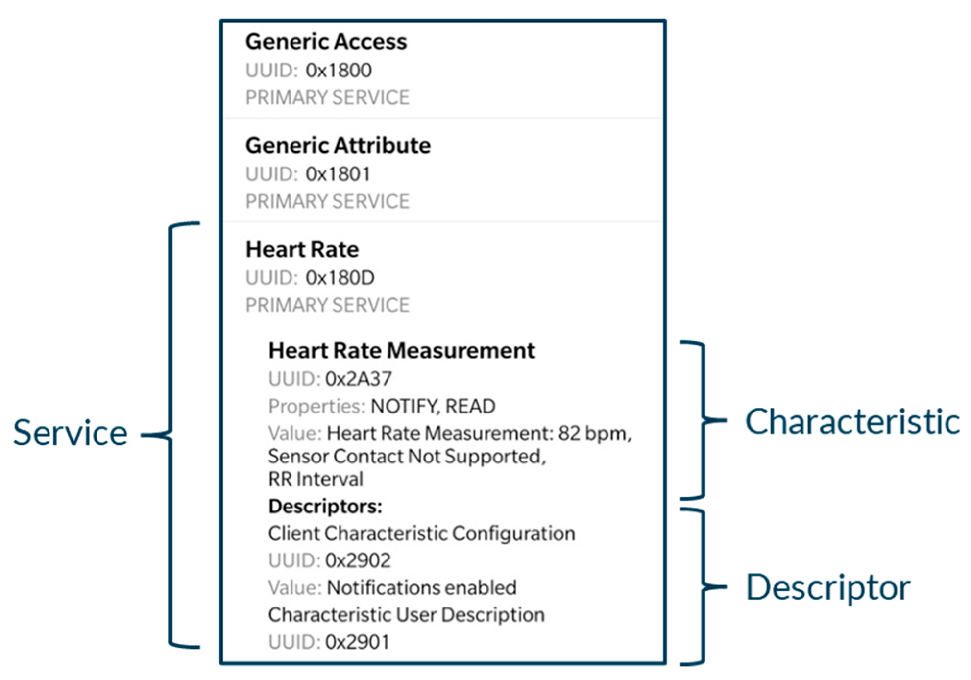 Sensors 24 05175 g005