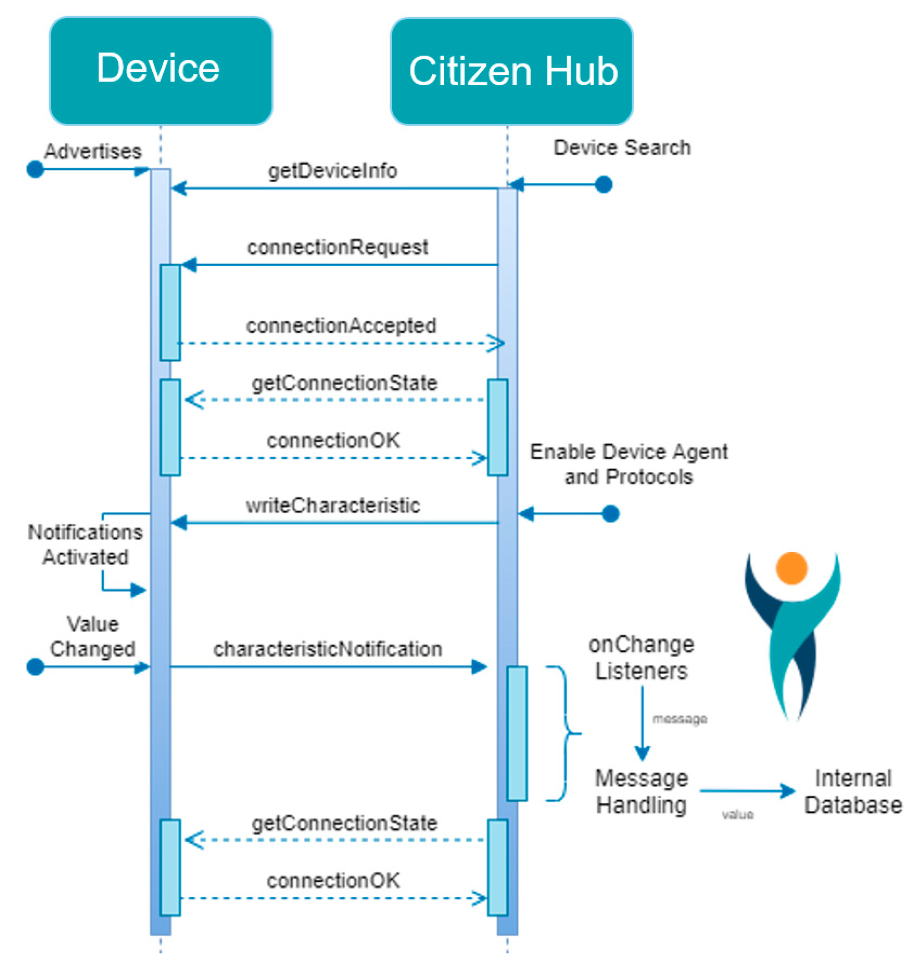 Sensors 24 05175 g006