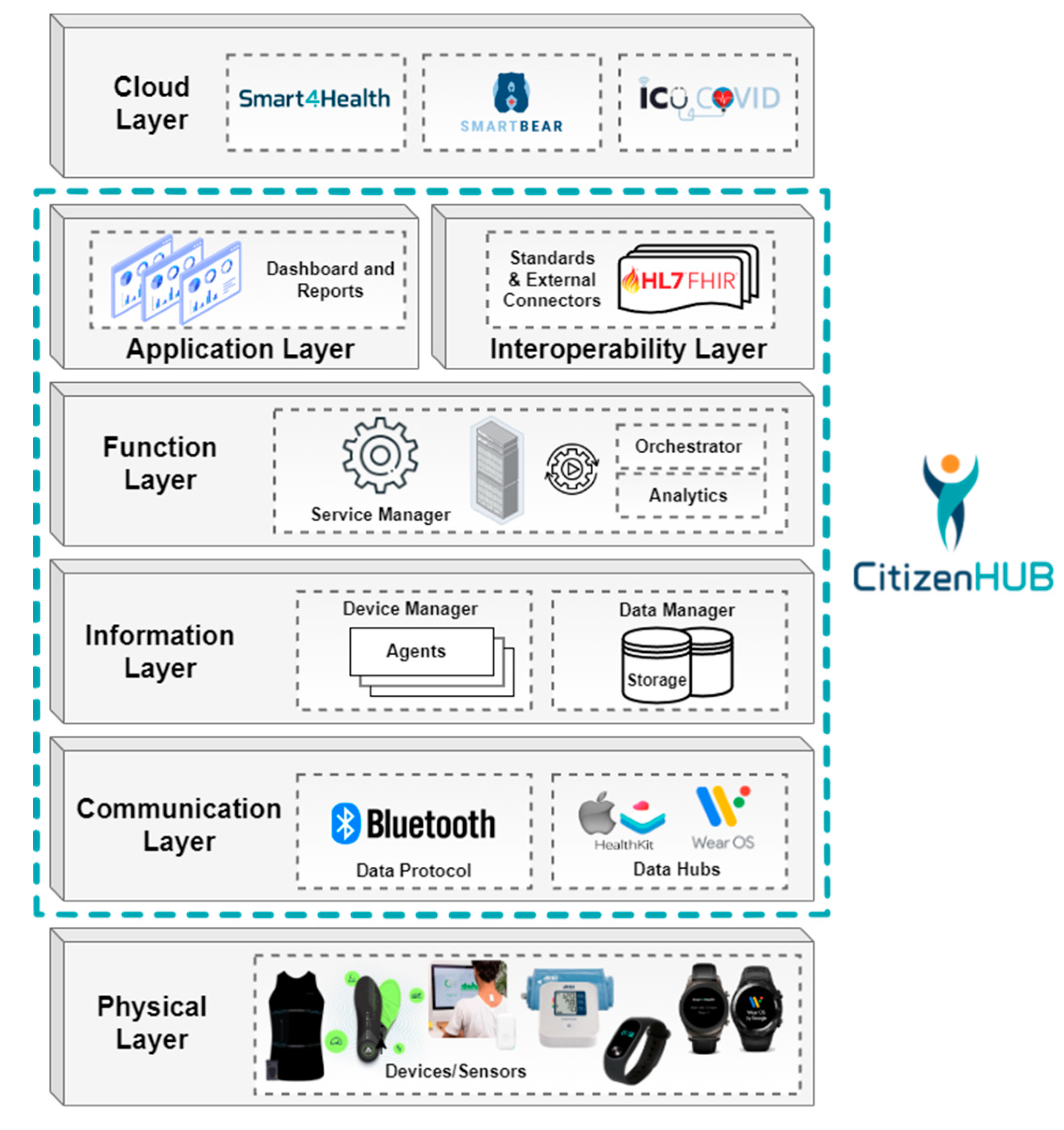 Sensors 24 05175 g008