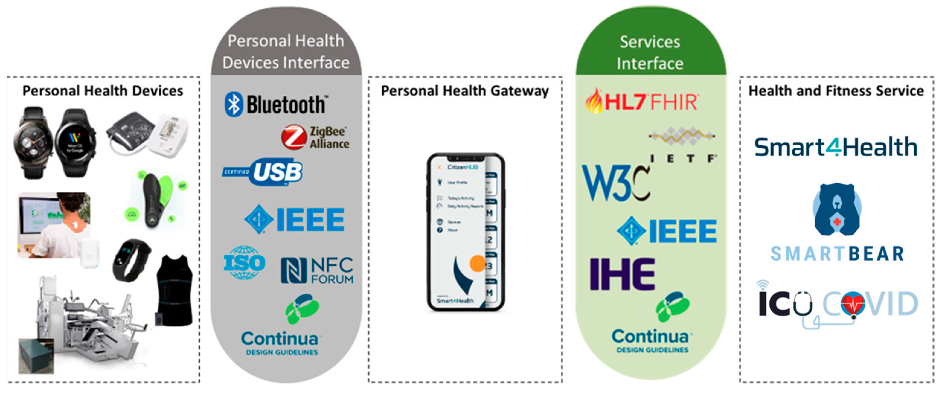 Sensors 24 05175 g010
