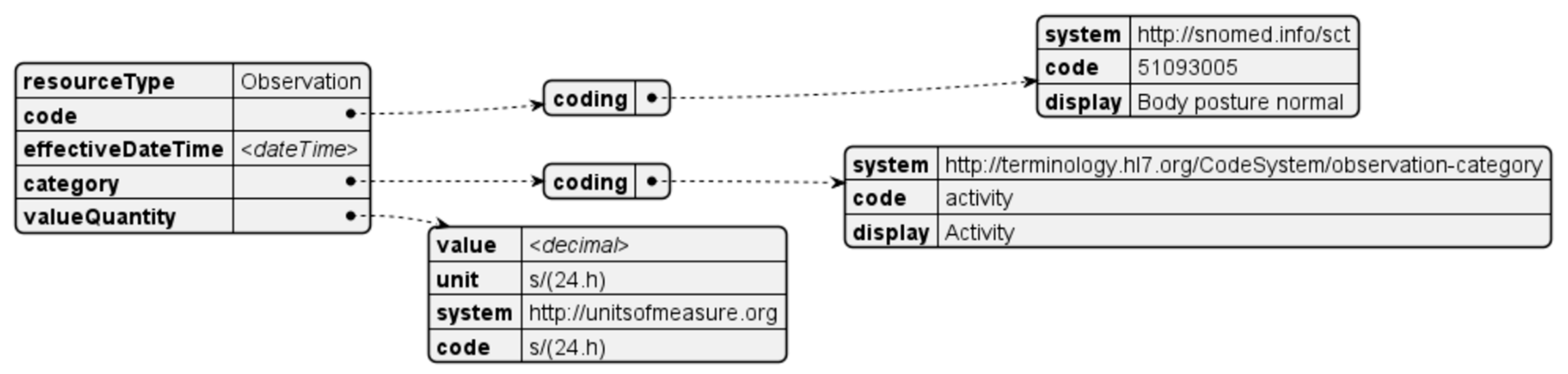 Sensors 24 05175 g015a